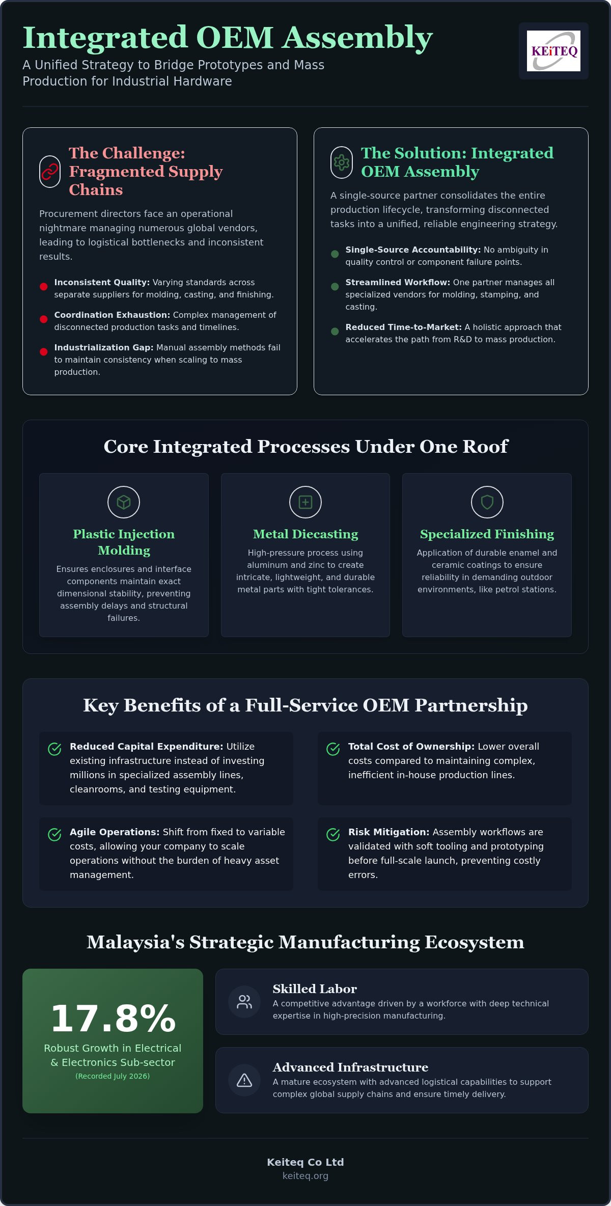 OEM assembly services
