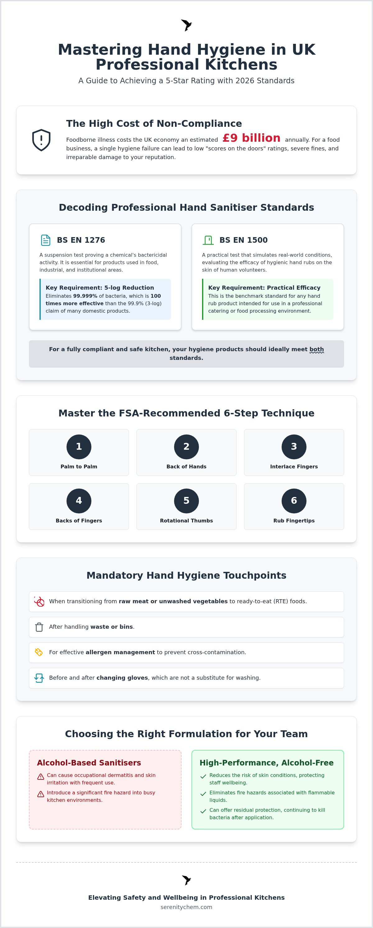 Hand hygiene in food preparation areas