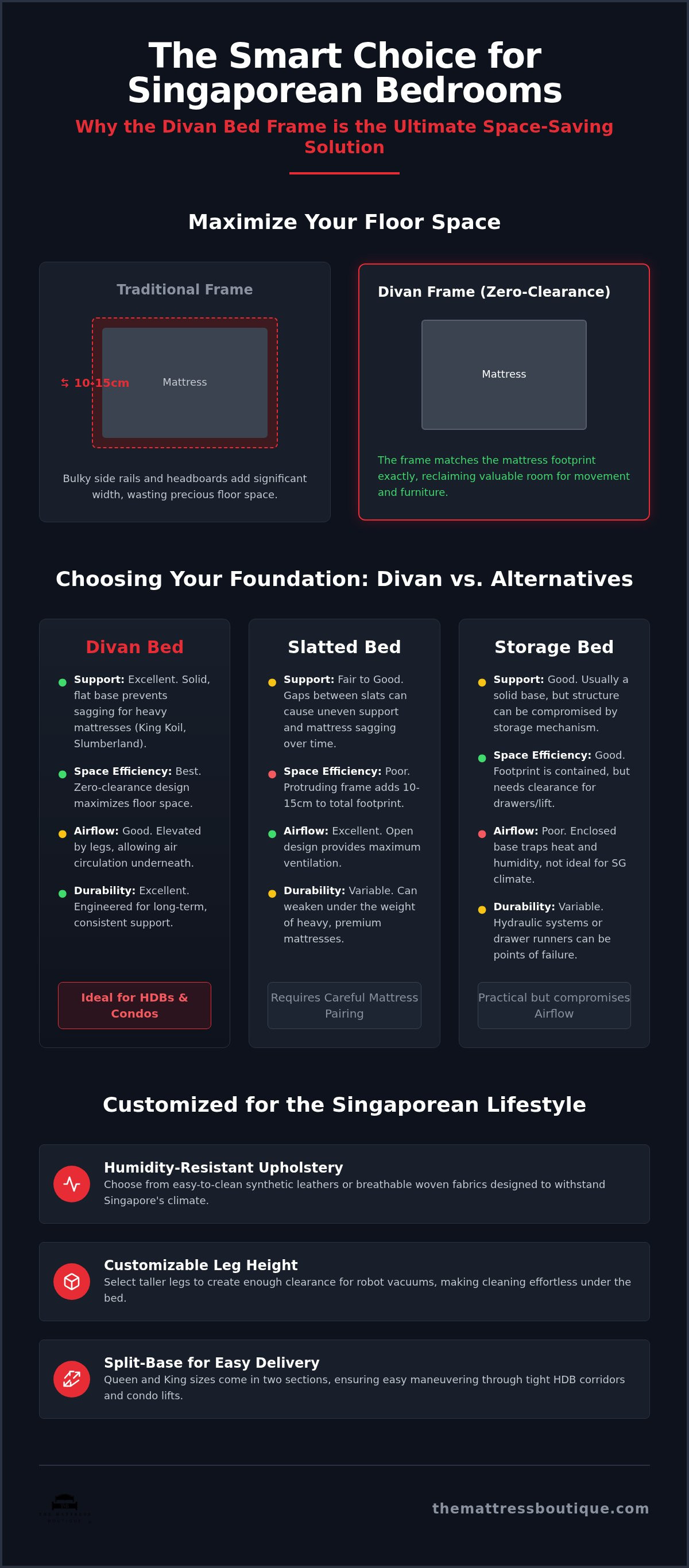 Divan bed frame singapore