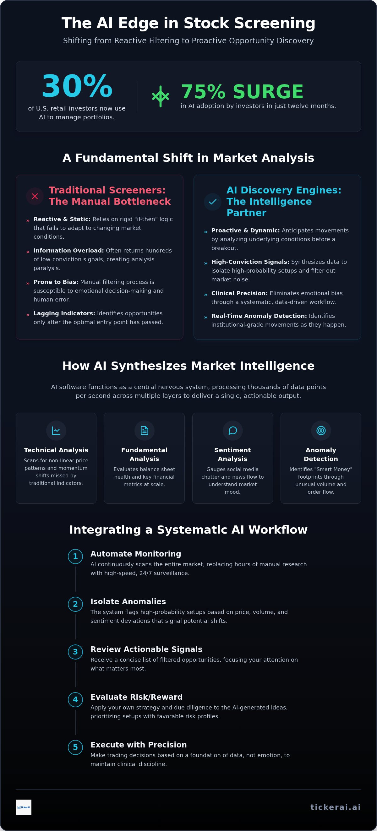 AI stock screener software
