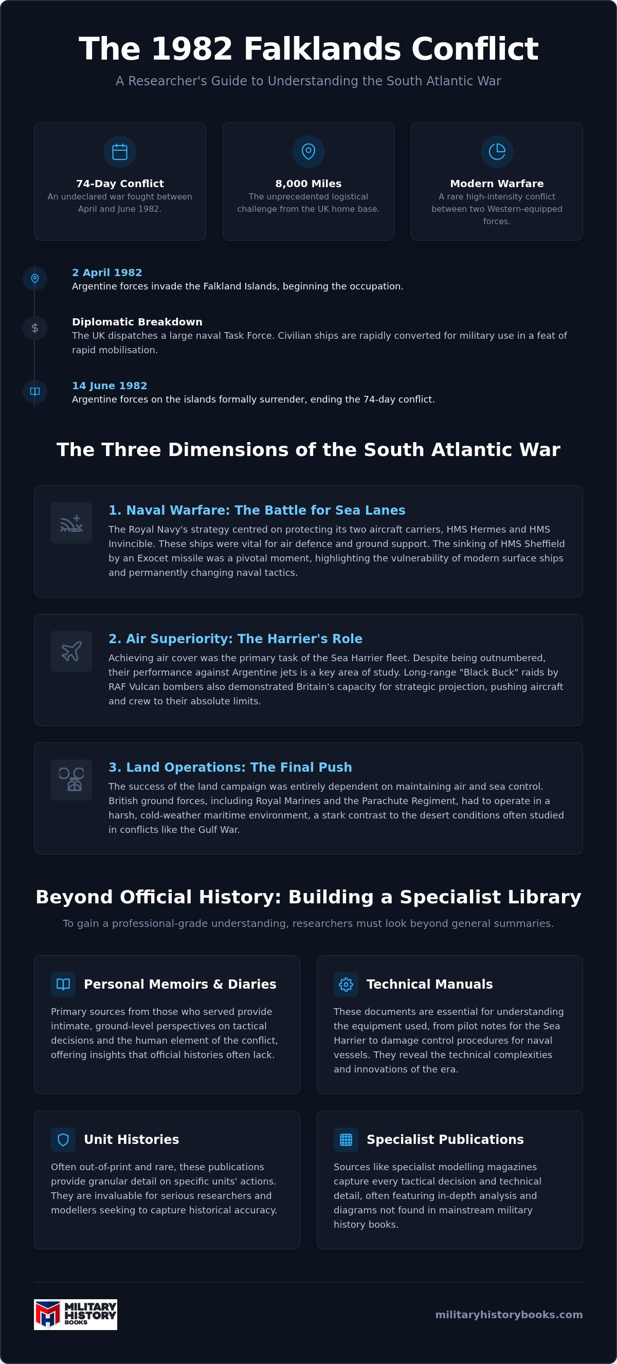 Gulf War history books