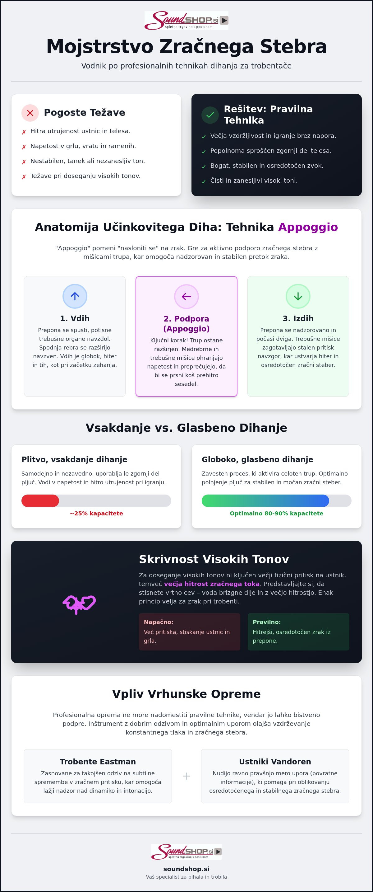 Tehnike dihanja za trobentače