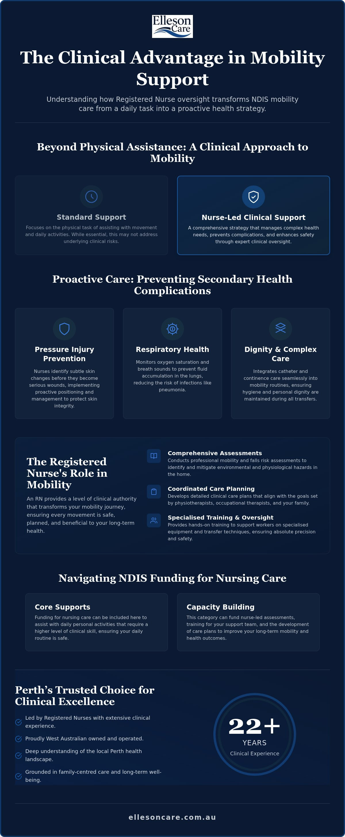 Ndis nursing care for mobility support perth
