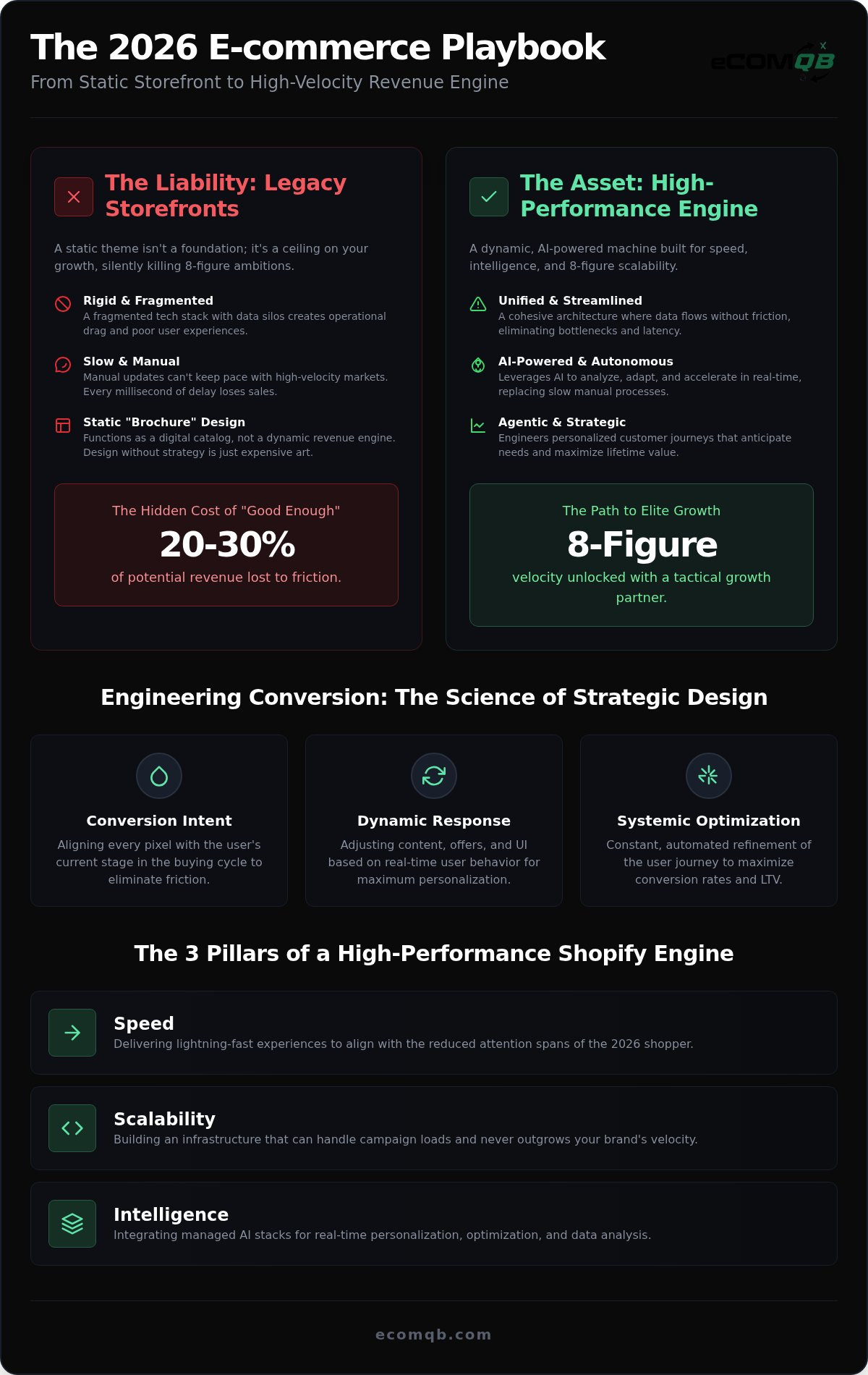 AI-powered Shopify development