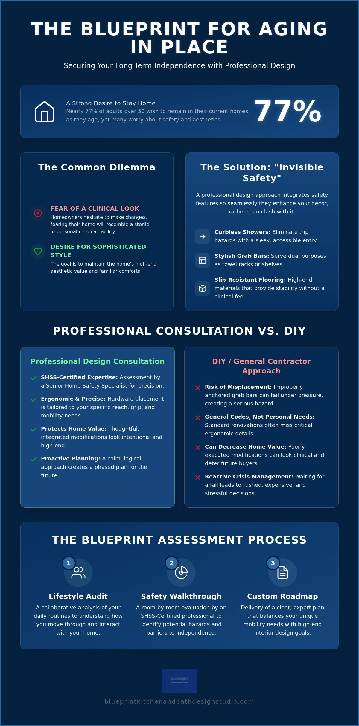 Aging in place design consultation Redlands