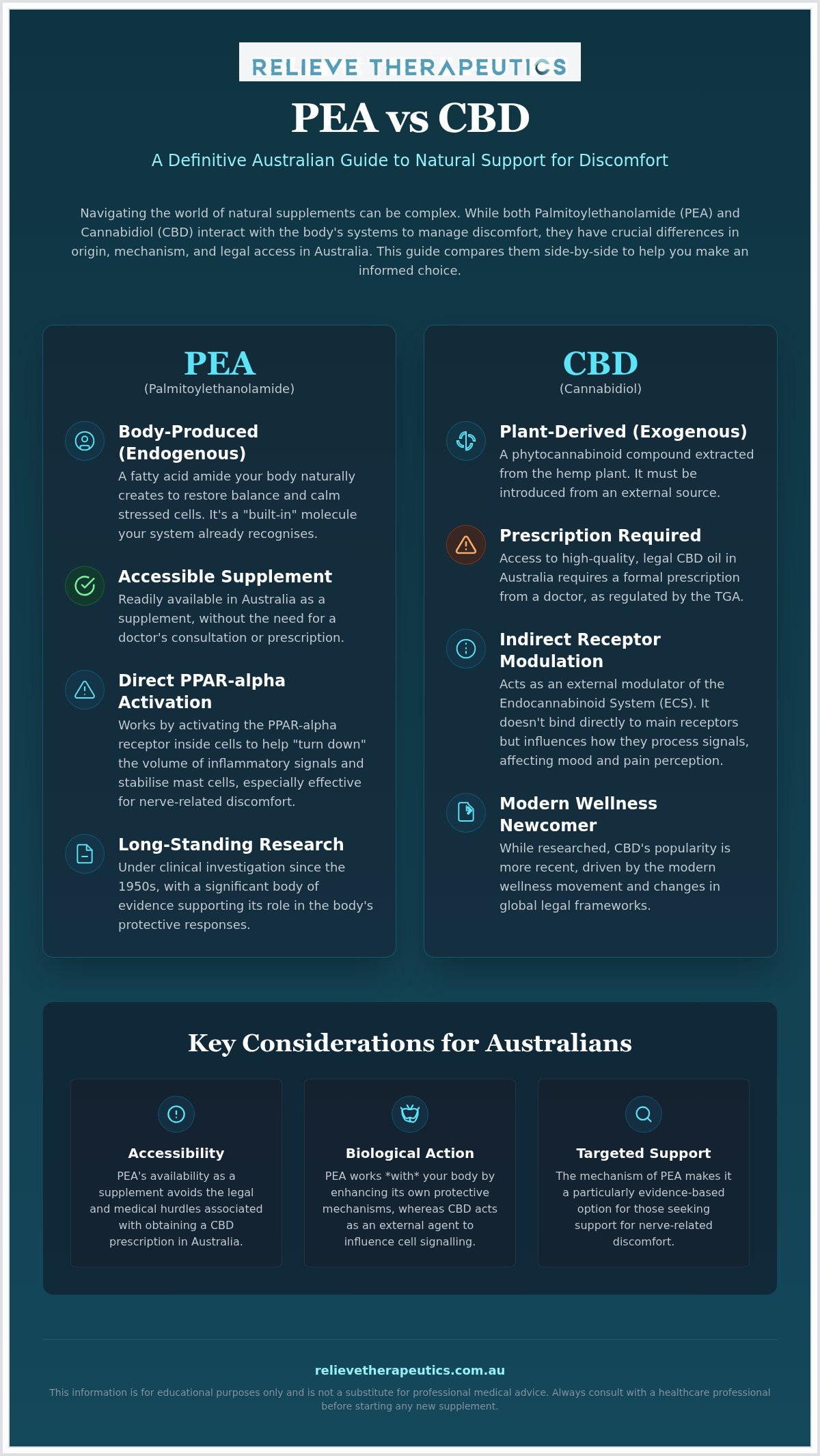 PEA vs CBD for pain