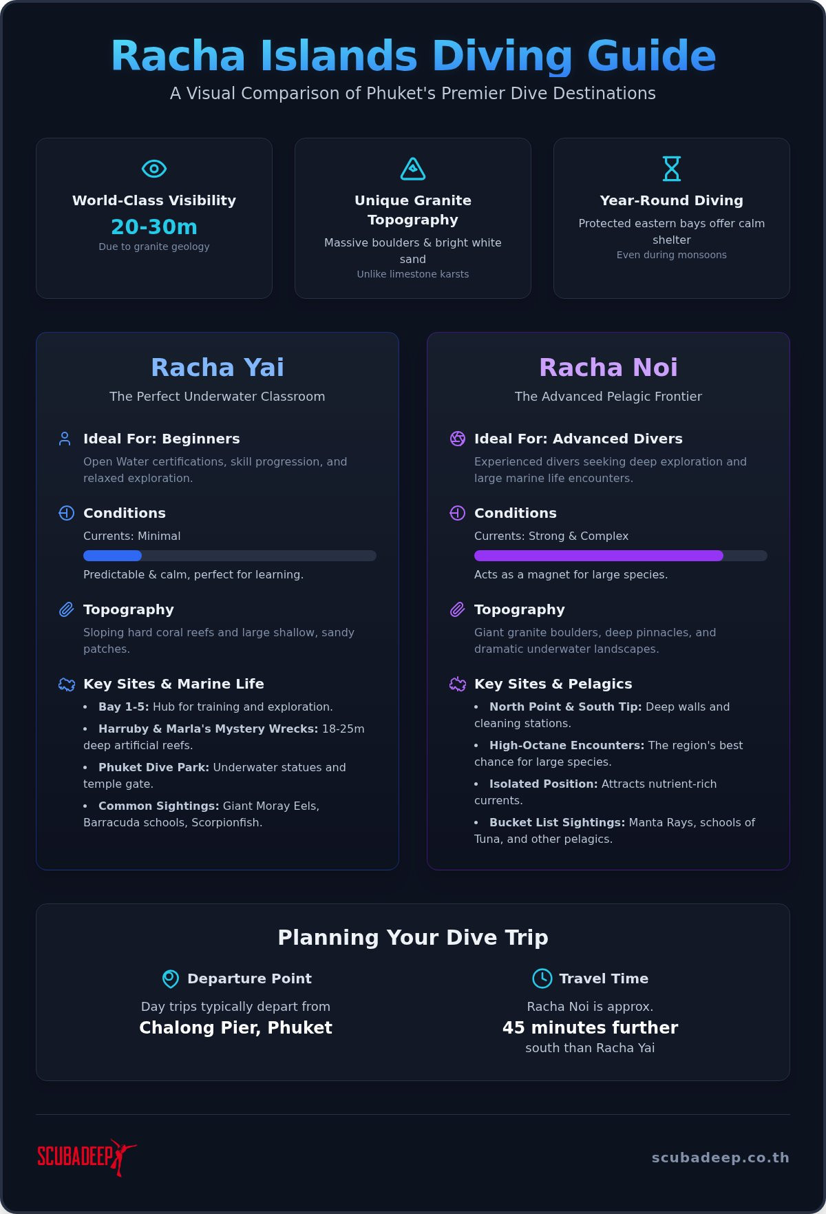 Racha Islands diving Phuket