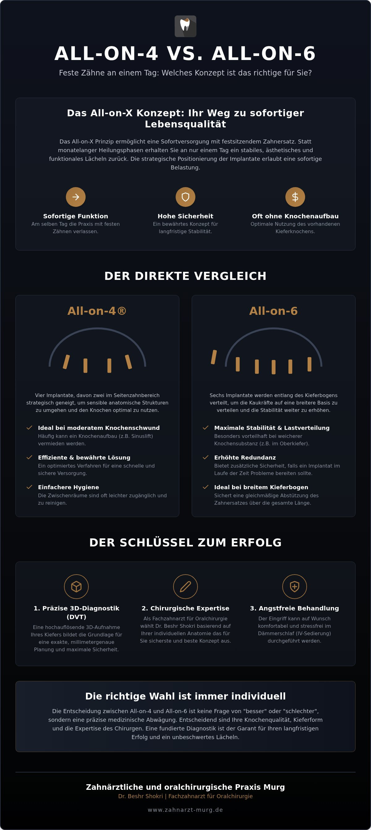 All-on-4 vs All-on-6