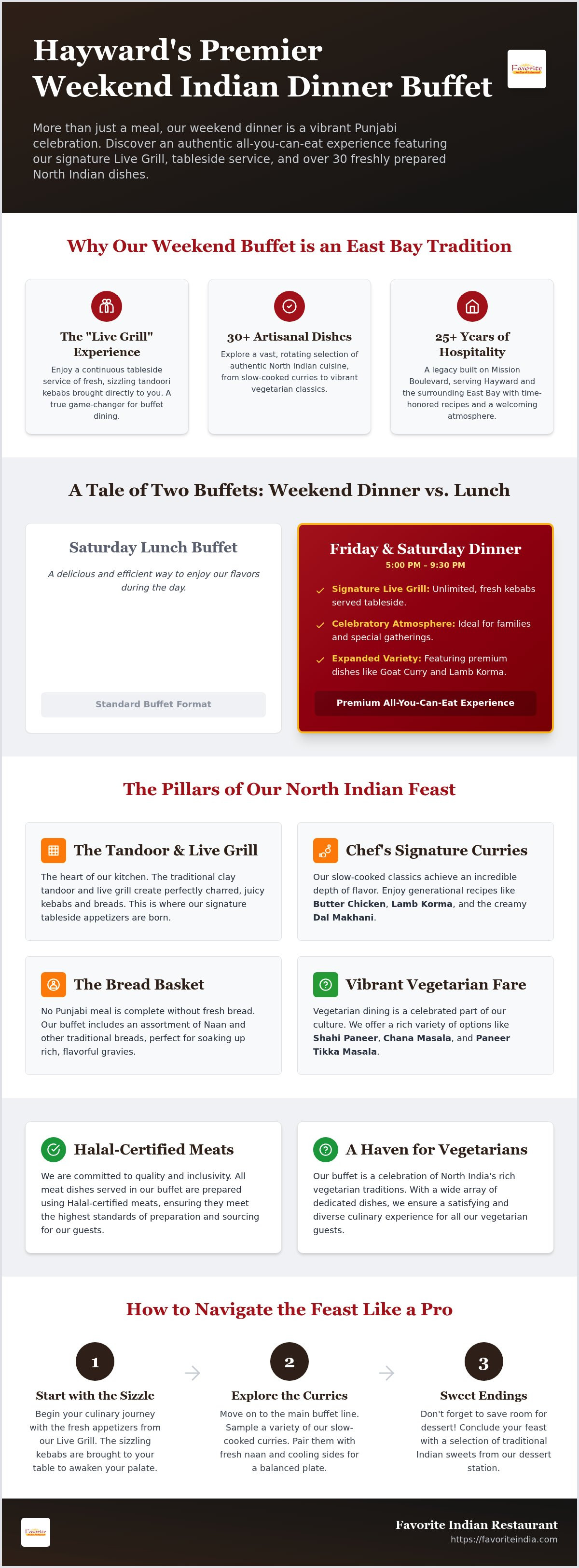 Indian dinner buffet hayward