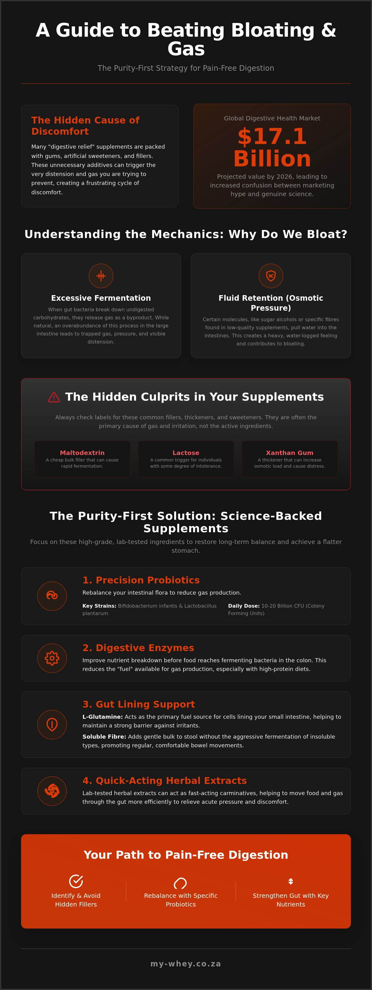 Supplements to reduce bloating and gas