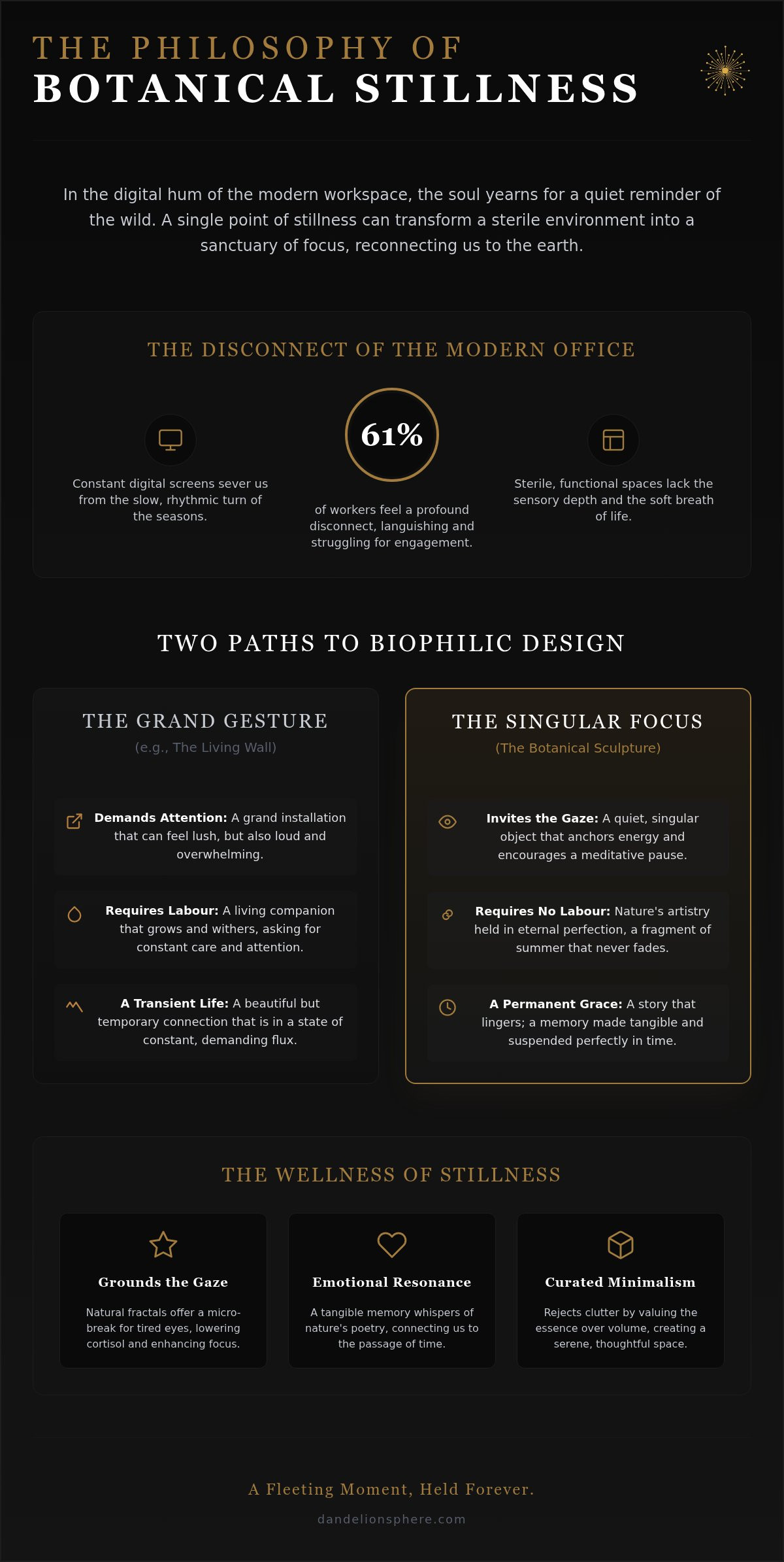 Biophilic office decor