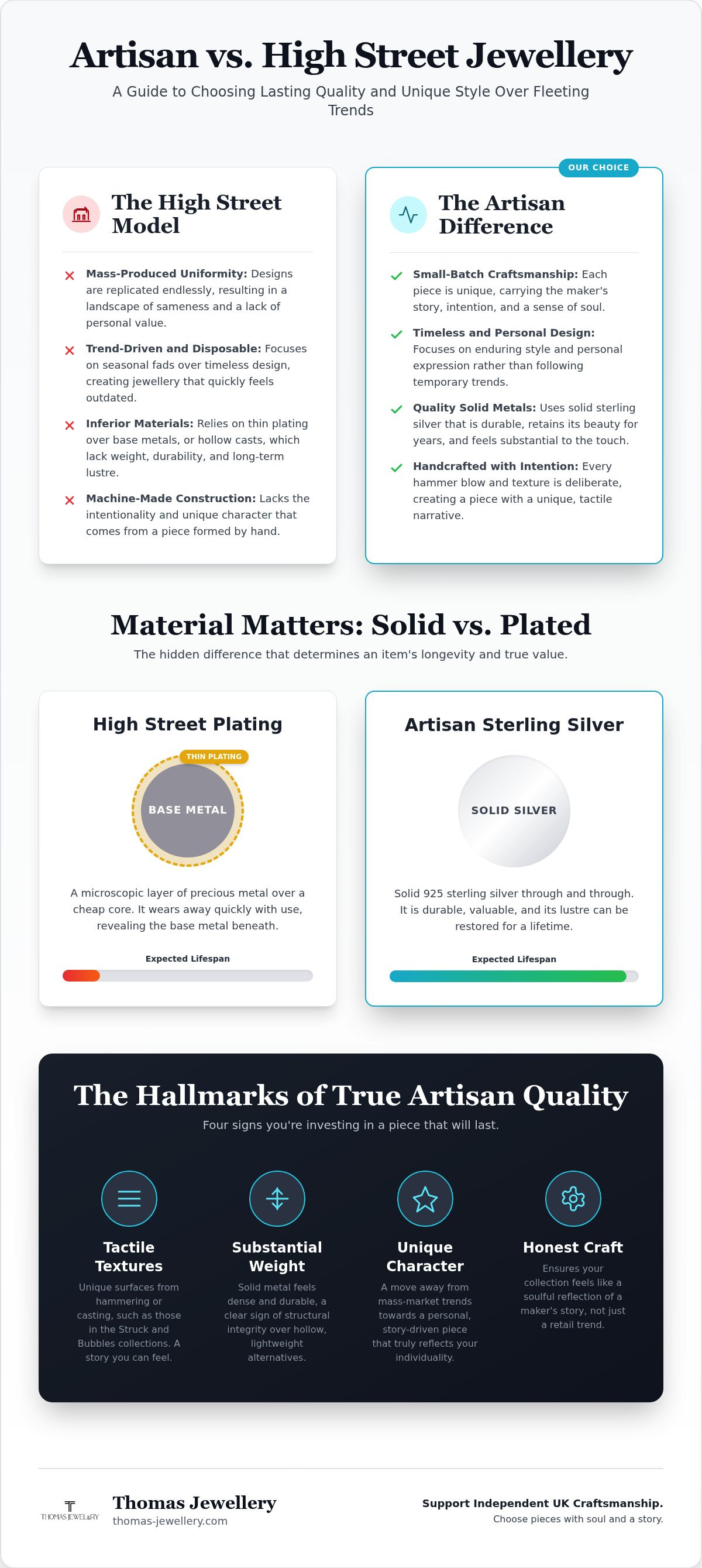 Alternatives to high street jewellery