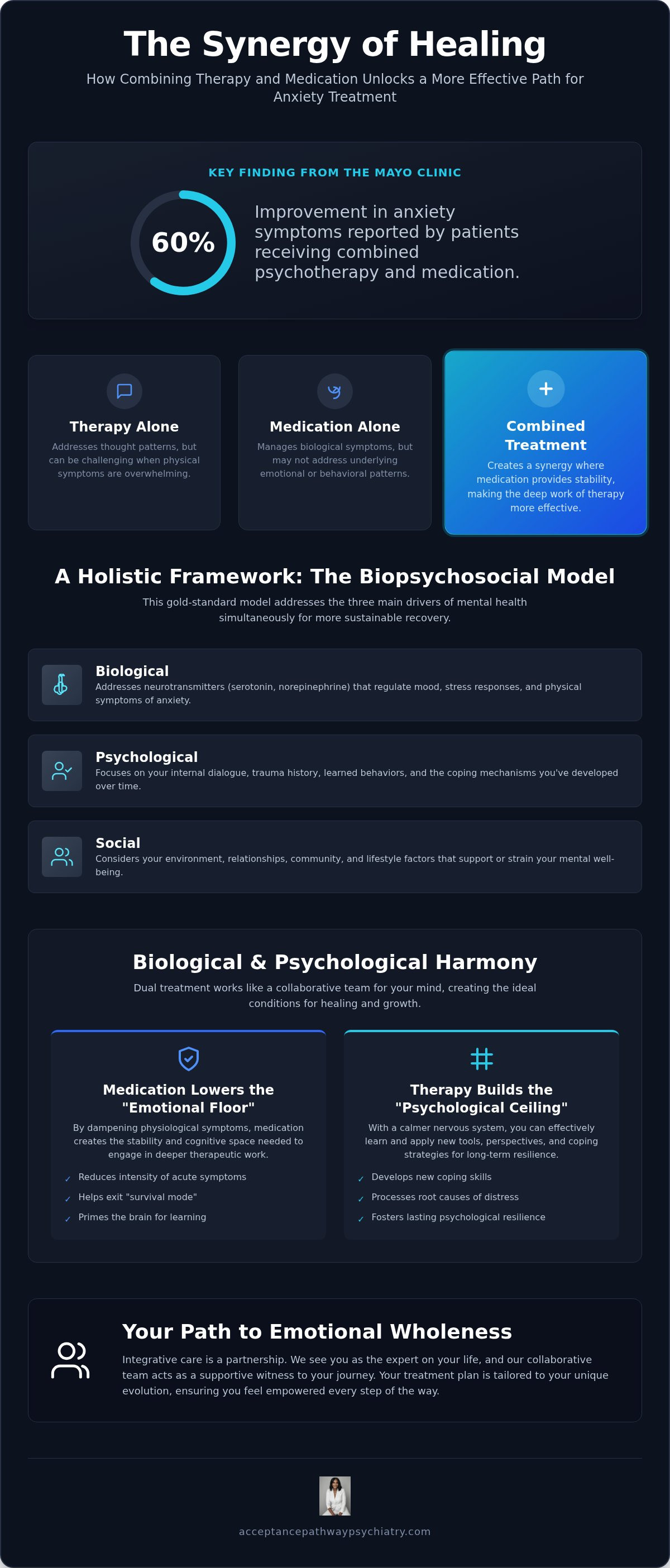 Combined therapy and medication for anxiety