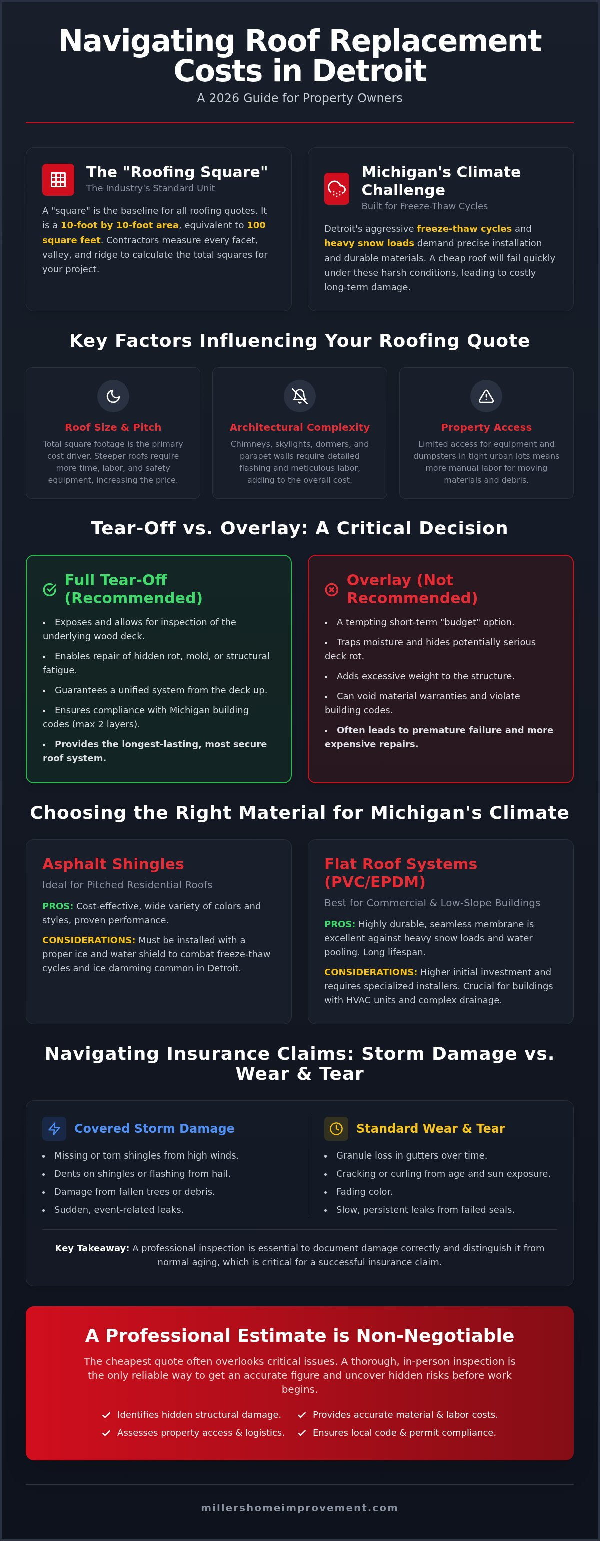 Commercial roof replacement cost Detroit