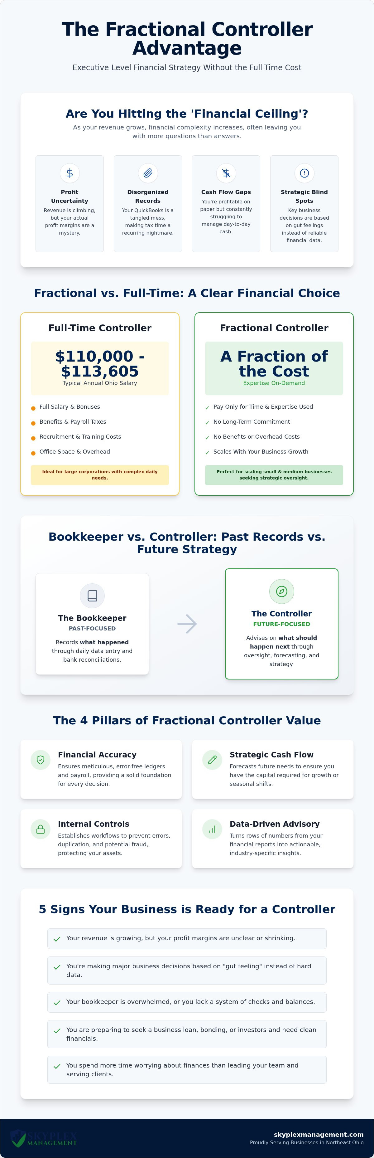 Value of a fractional controller