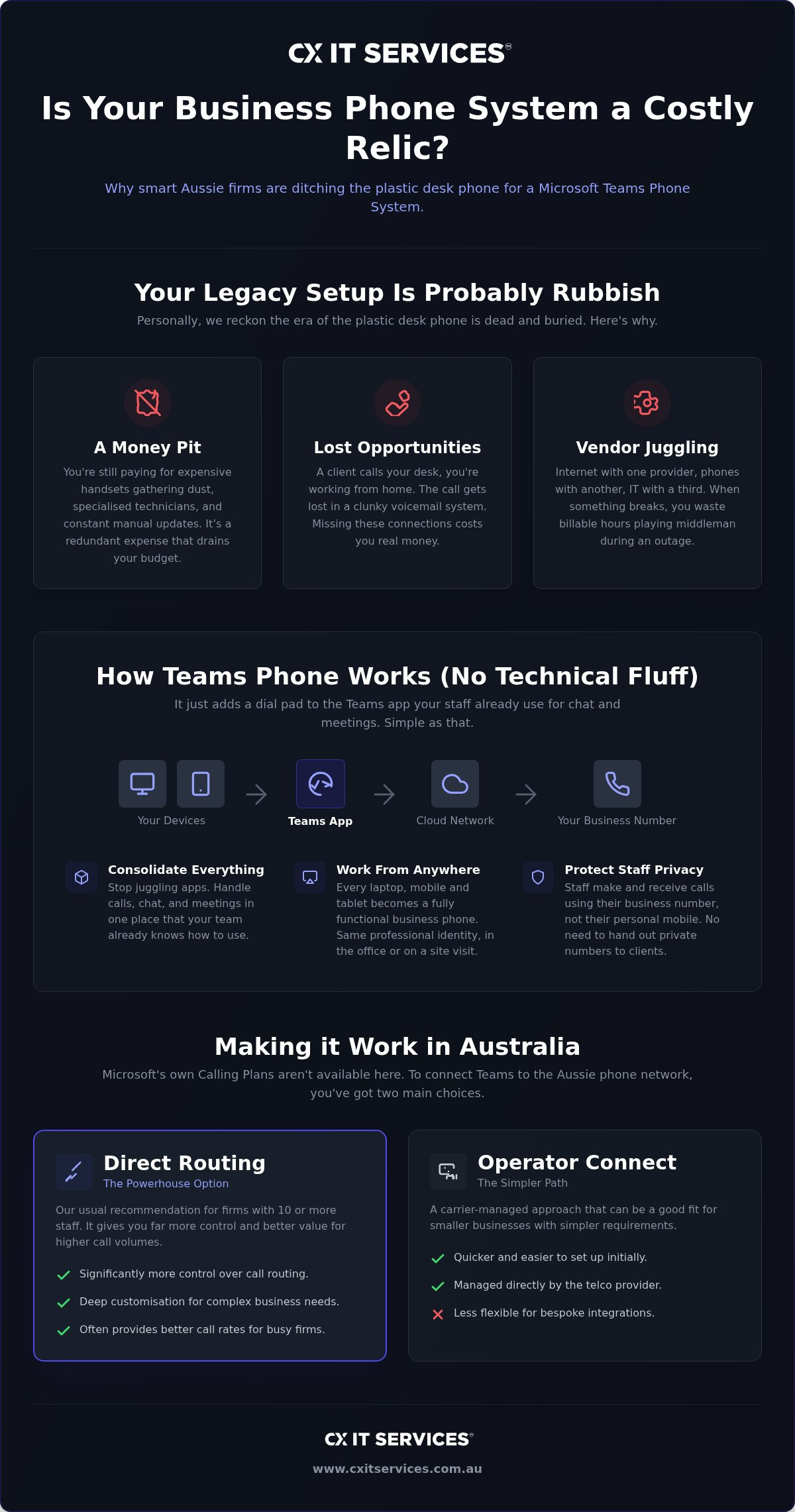 Microsoft teams phone system australia