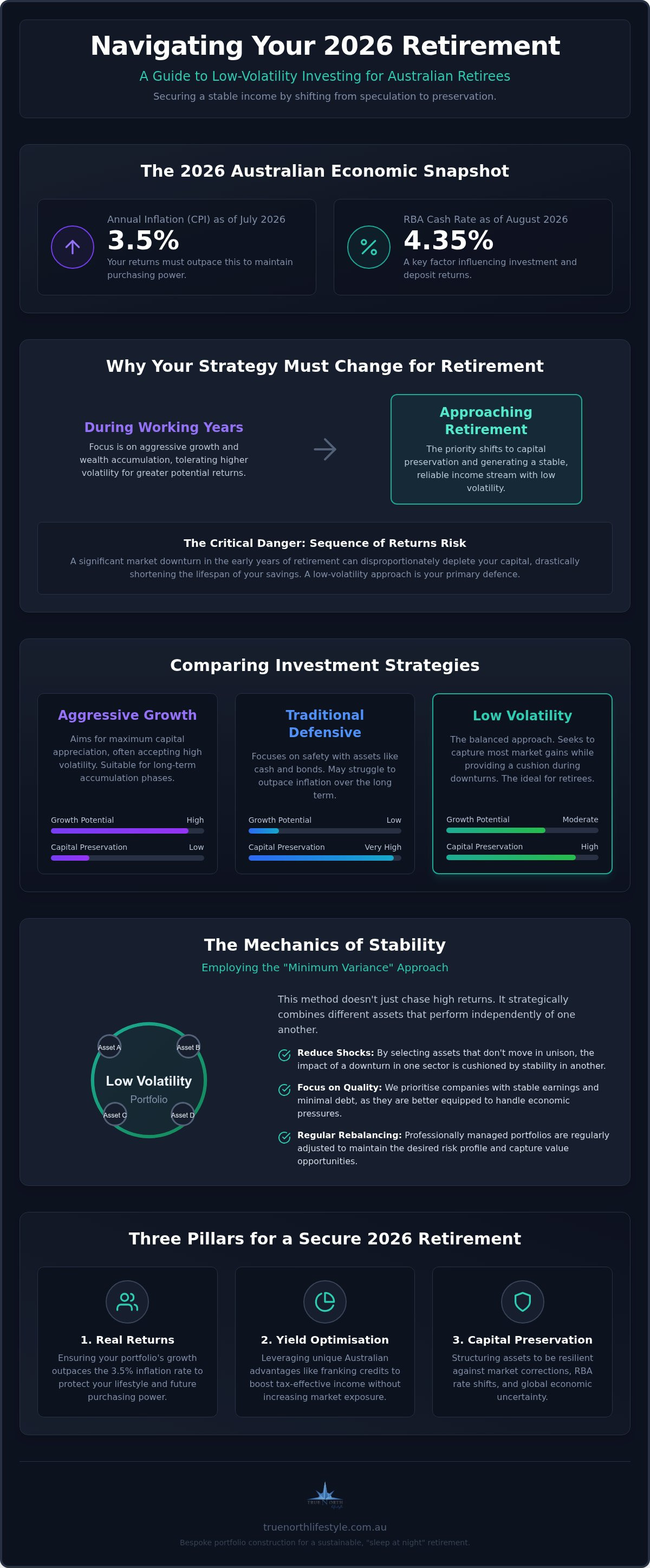 Low volatility investment portfolios