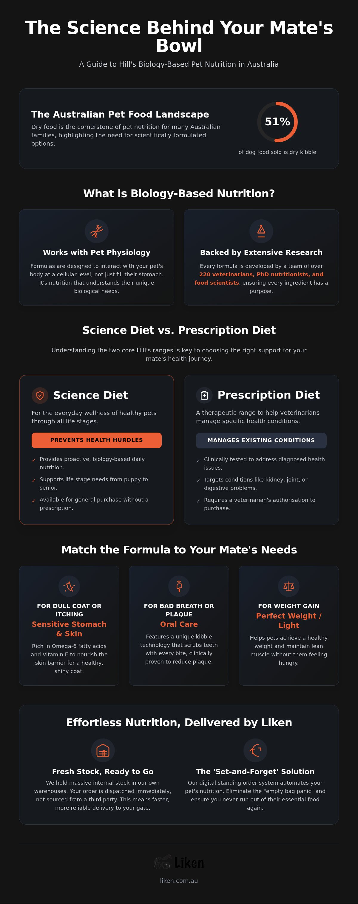 Hills pet nutrition australia