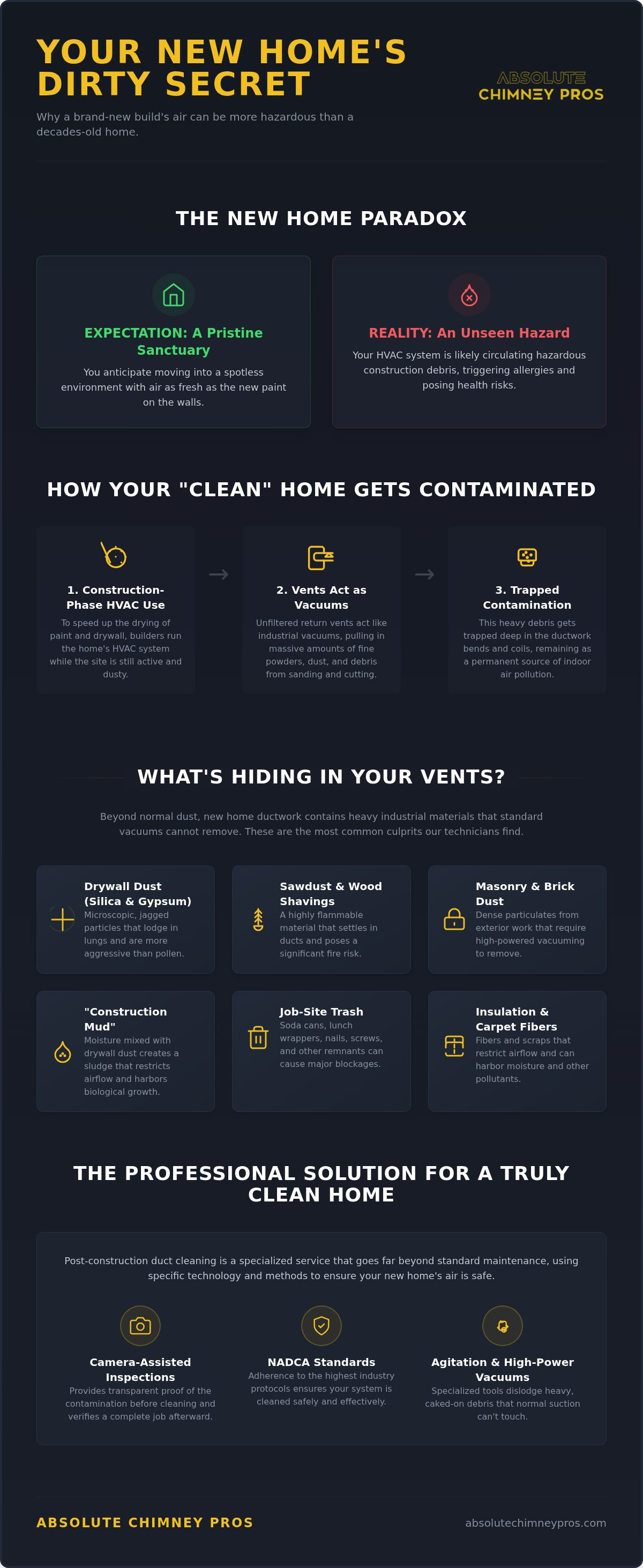 Air duct cleaning for allergies NJ