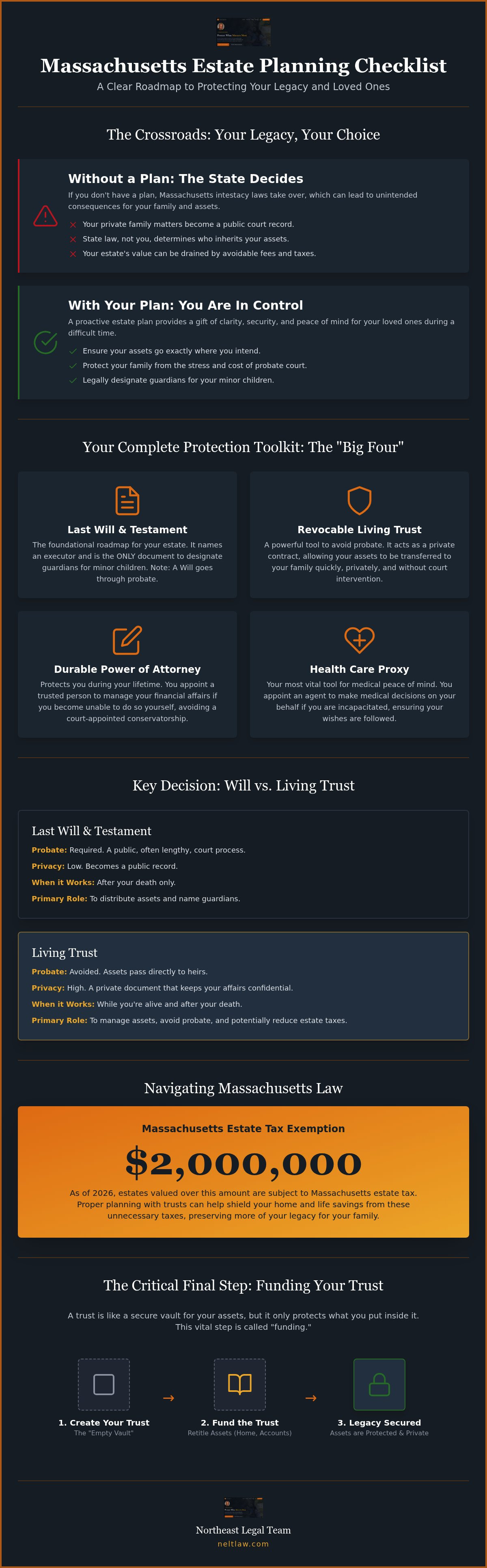 Massachusetts estate planning checklist