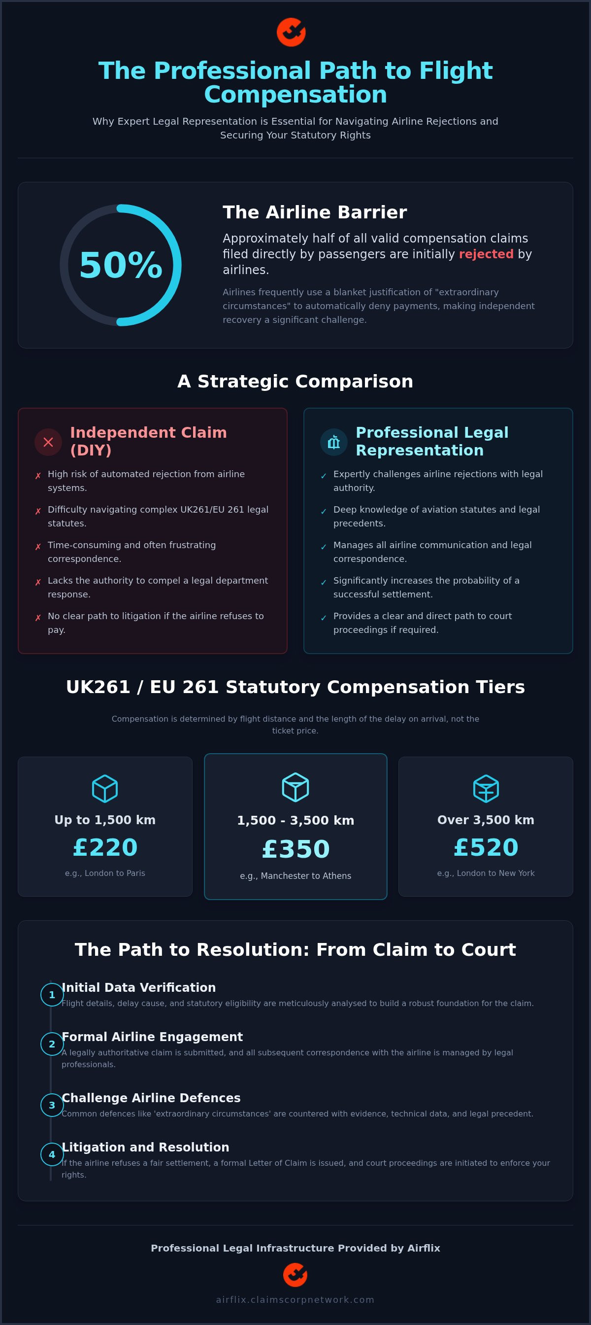 Flight compensation lawyer