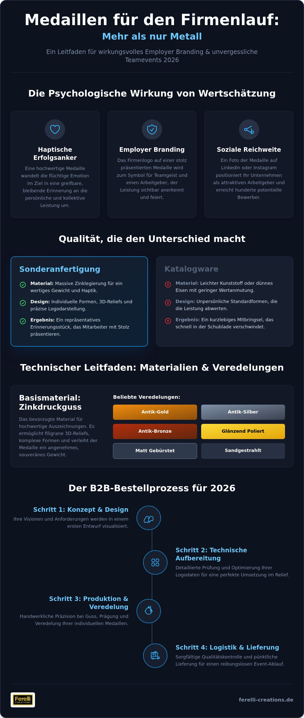 Medaillen für Firmenlauf