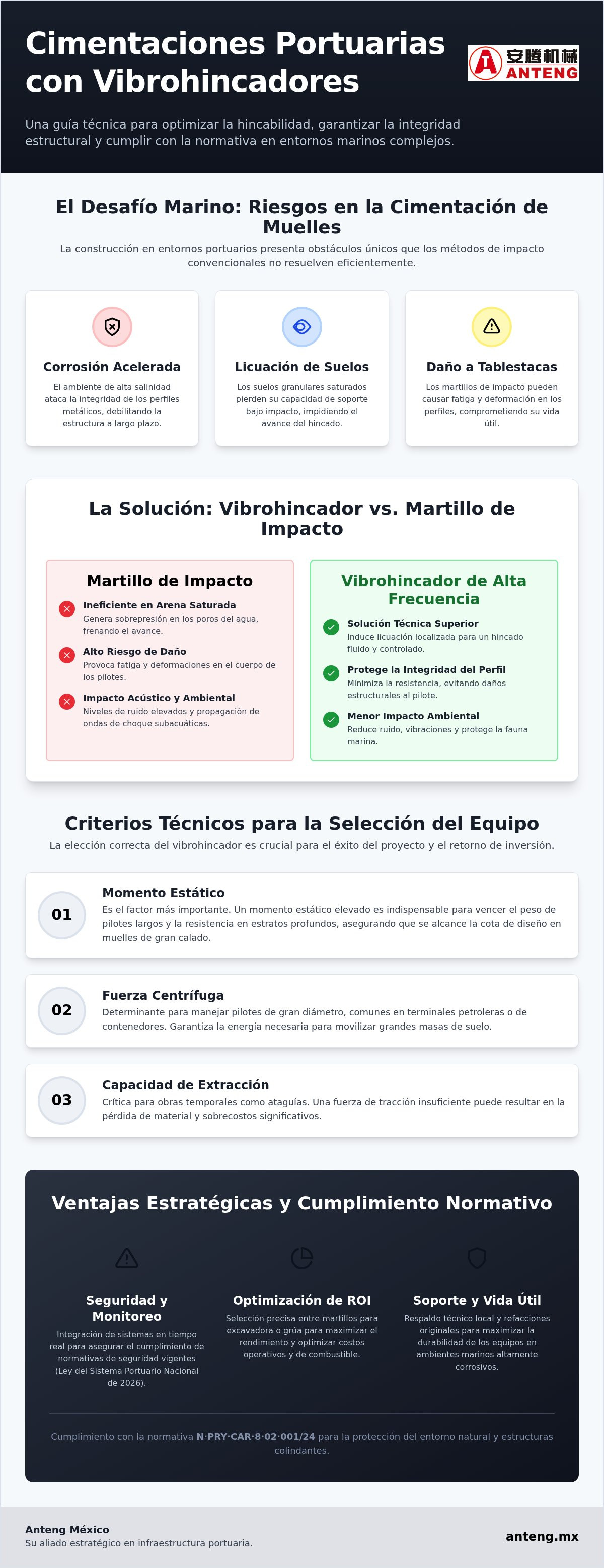 Vibrohincadores para proyectos portuarios