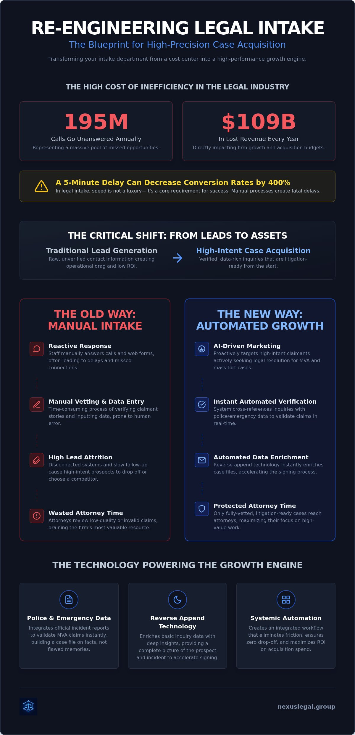 Legal intake workflow management