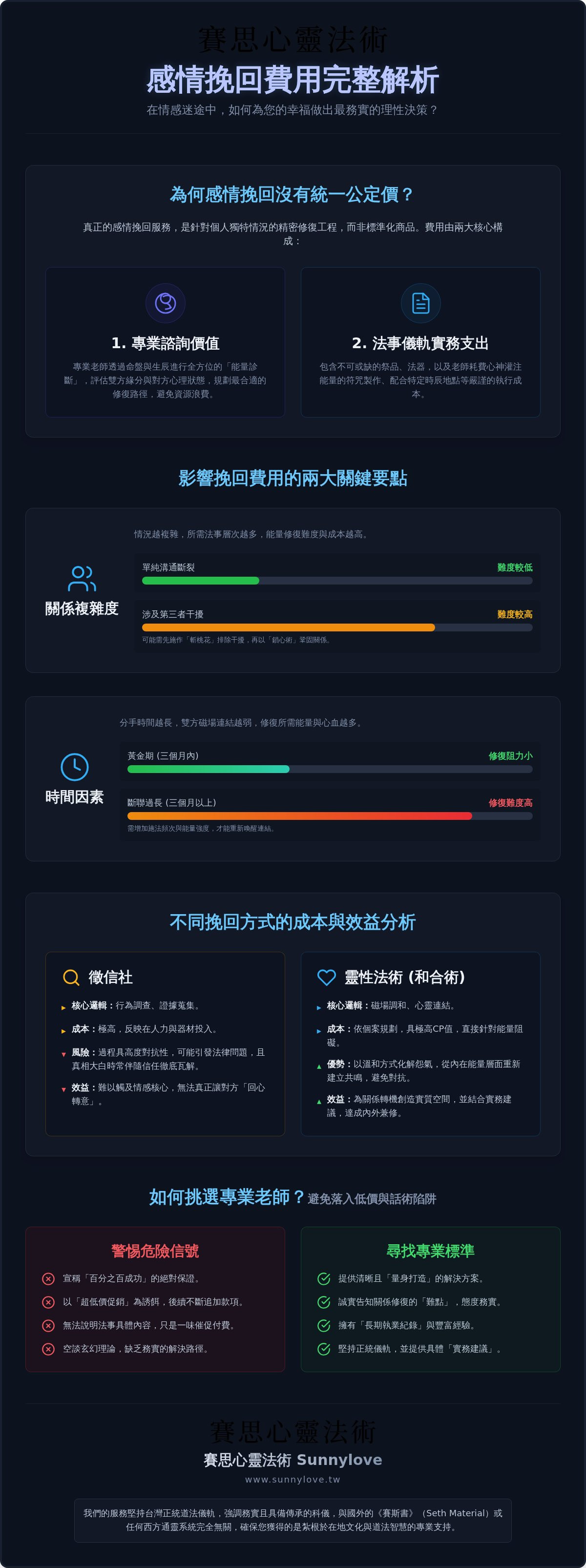 感情挽回費用