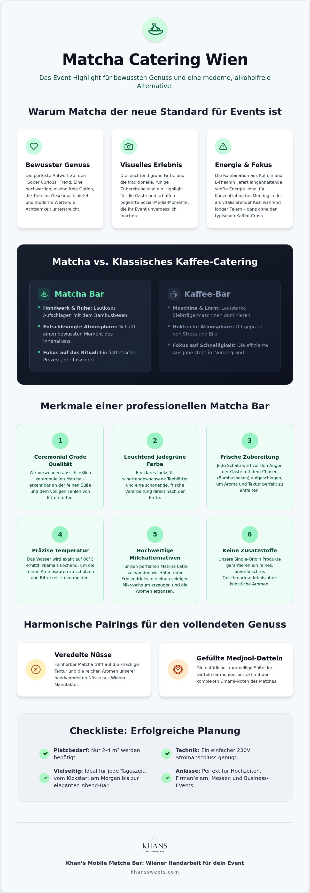 Matcha Catering Wien