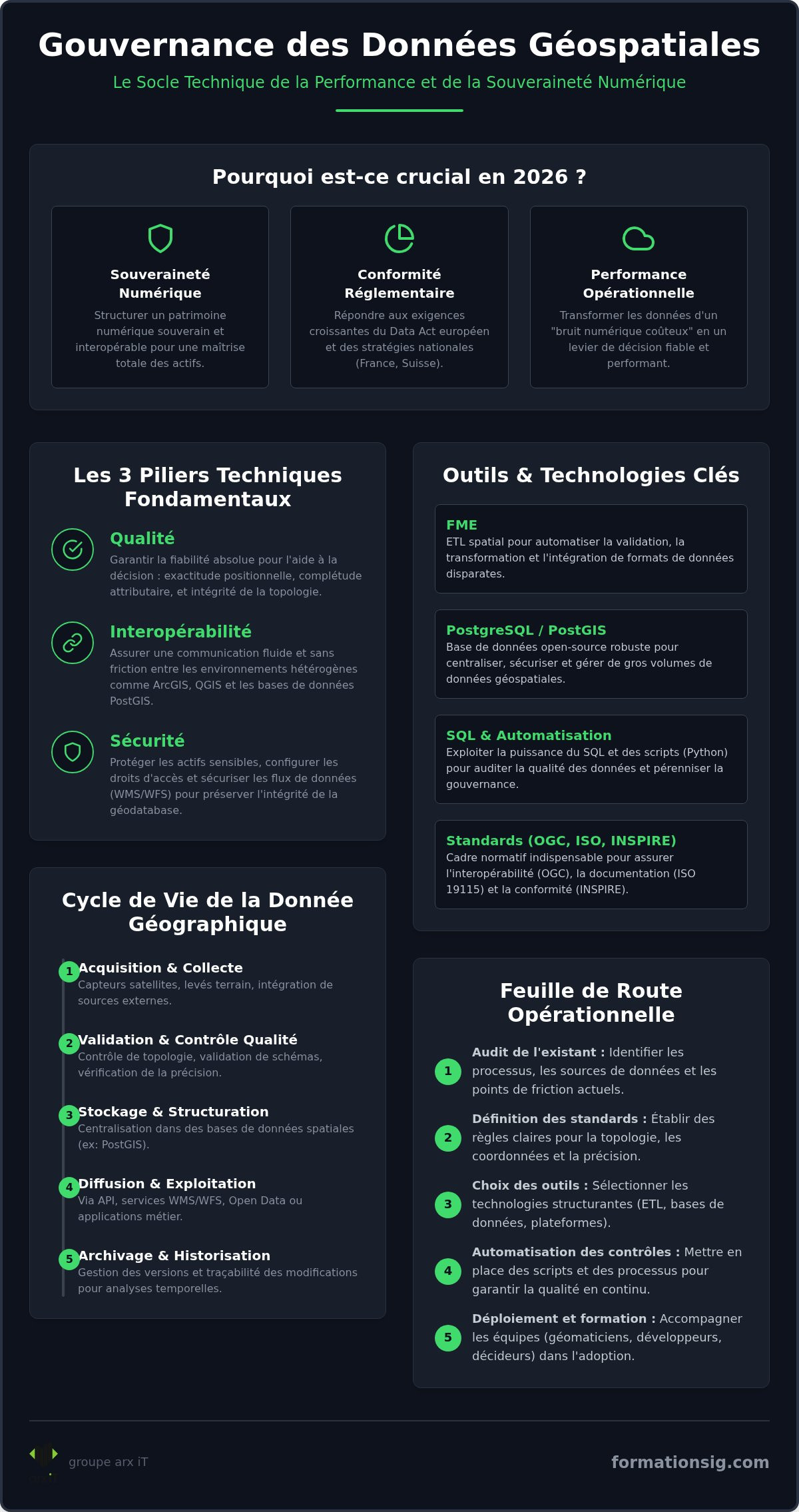 Gouvernance des données géospatiales