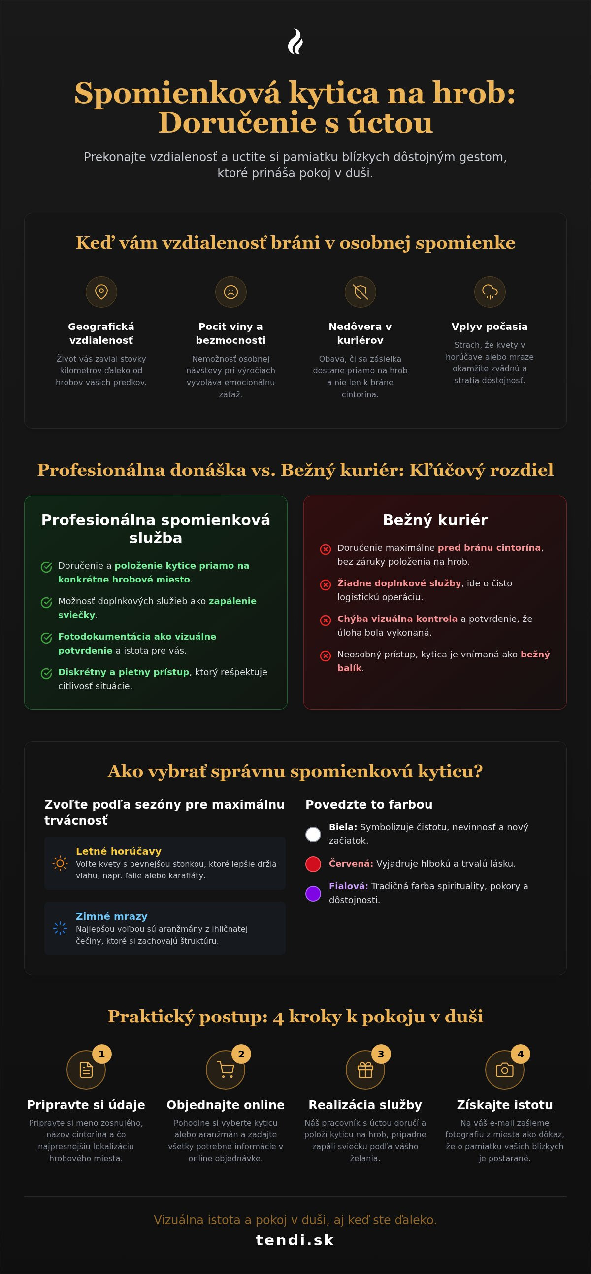 Spomienková kytica na hrob doručenie