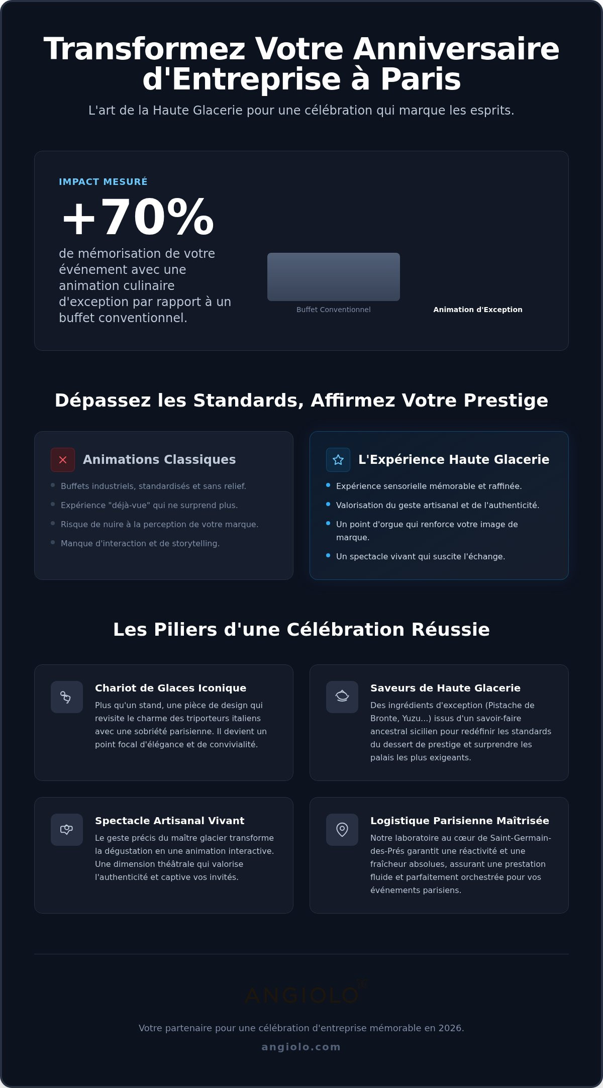 Animation anniversaire entreprise paris