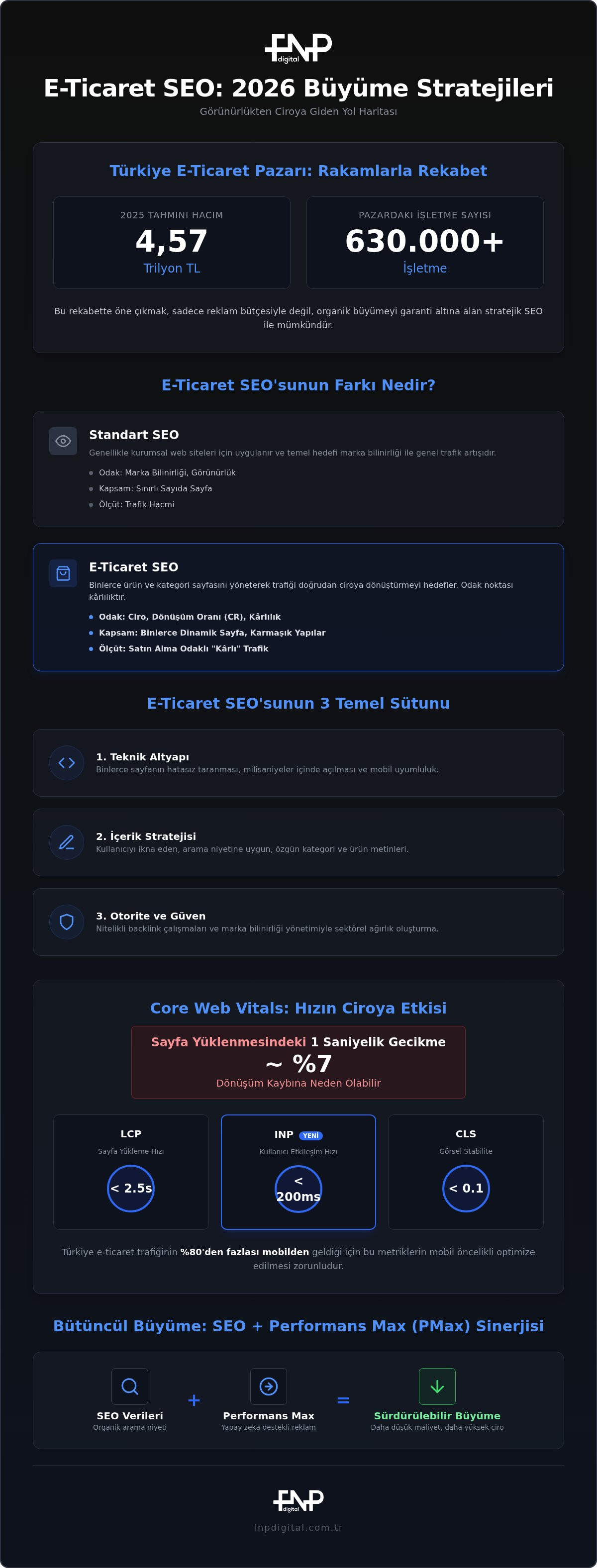 E-ticaret seo ajansı