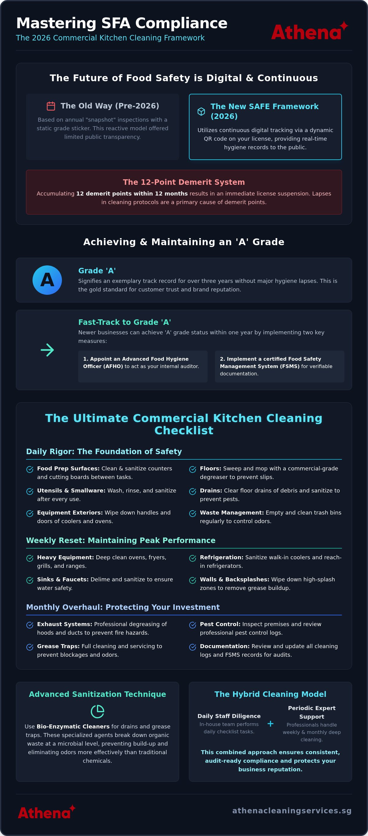 Commercial kitchen cleaning checklist singapore