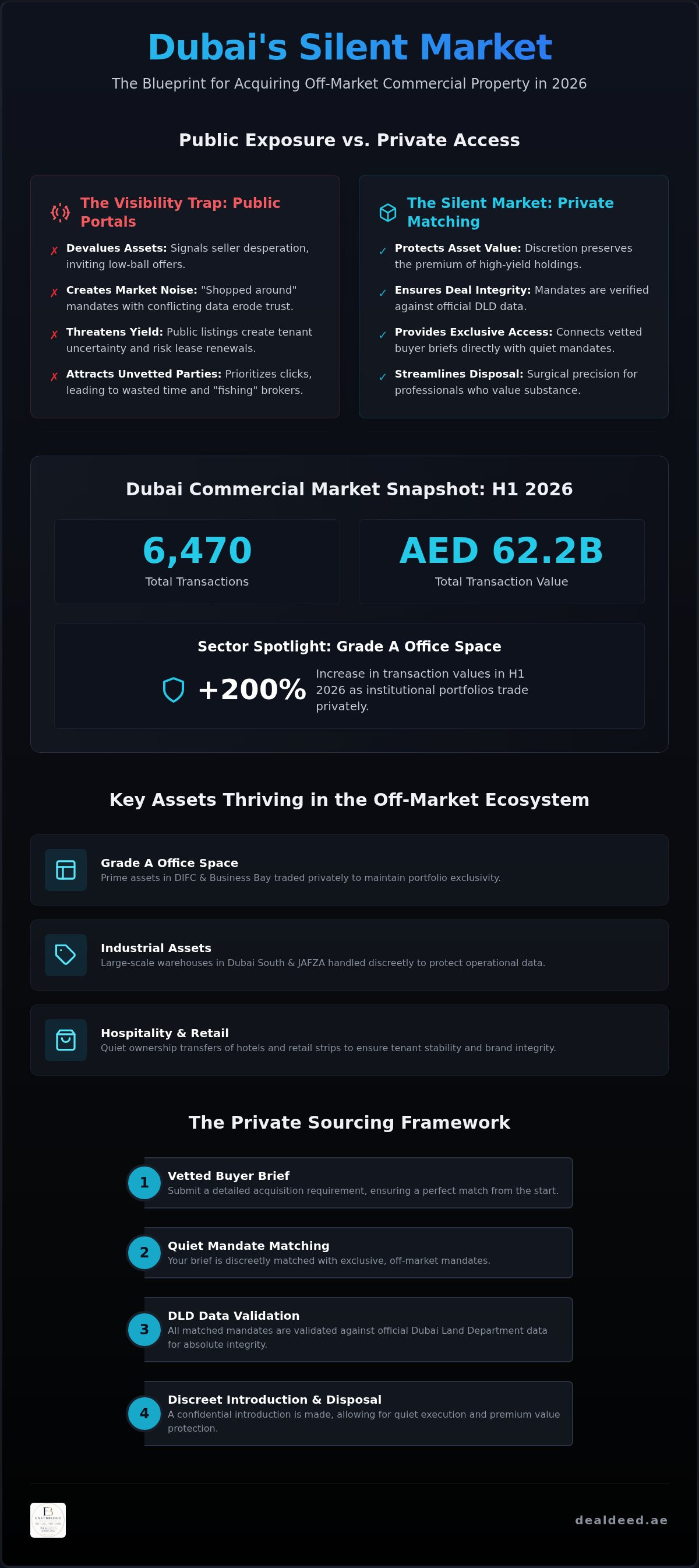 Off-market commercial property dubai