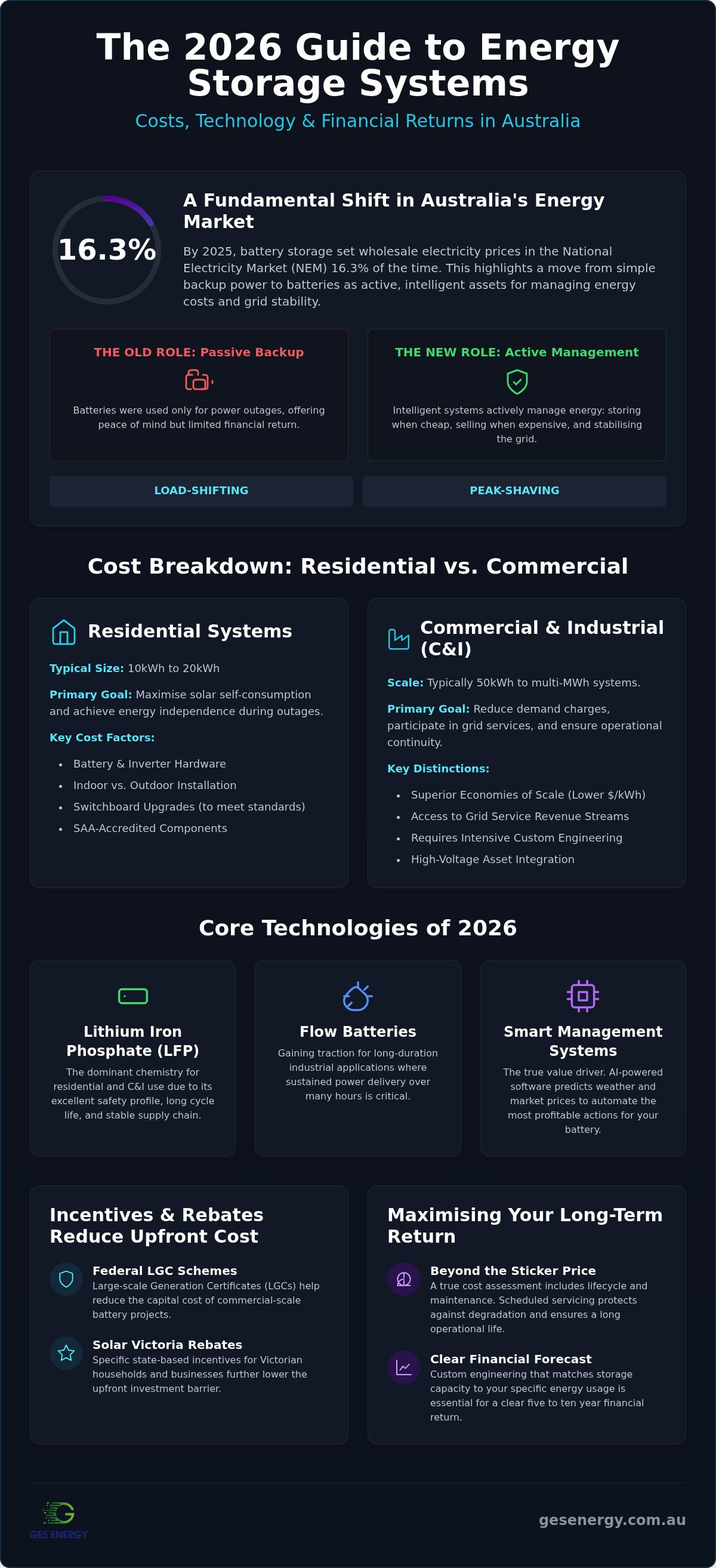 Cost of energy storage systems australia