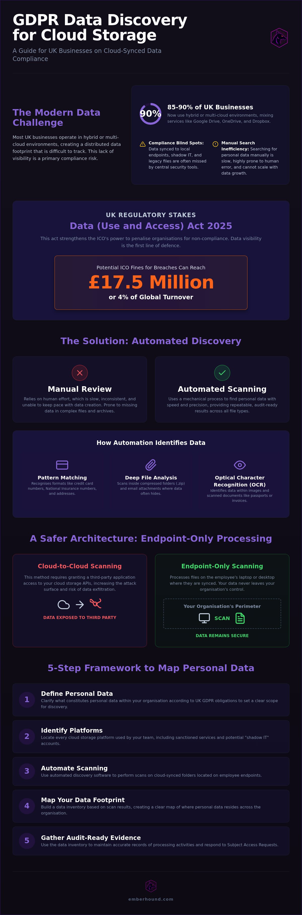 GDPR data discovery for cloud storage
