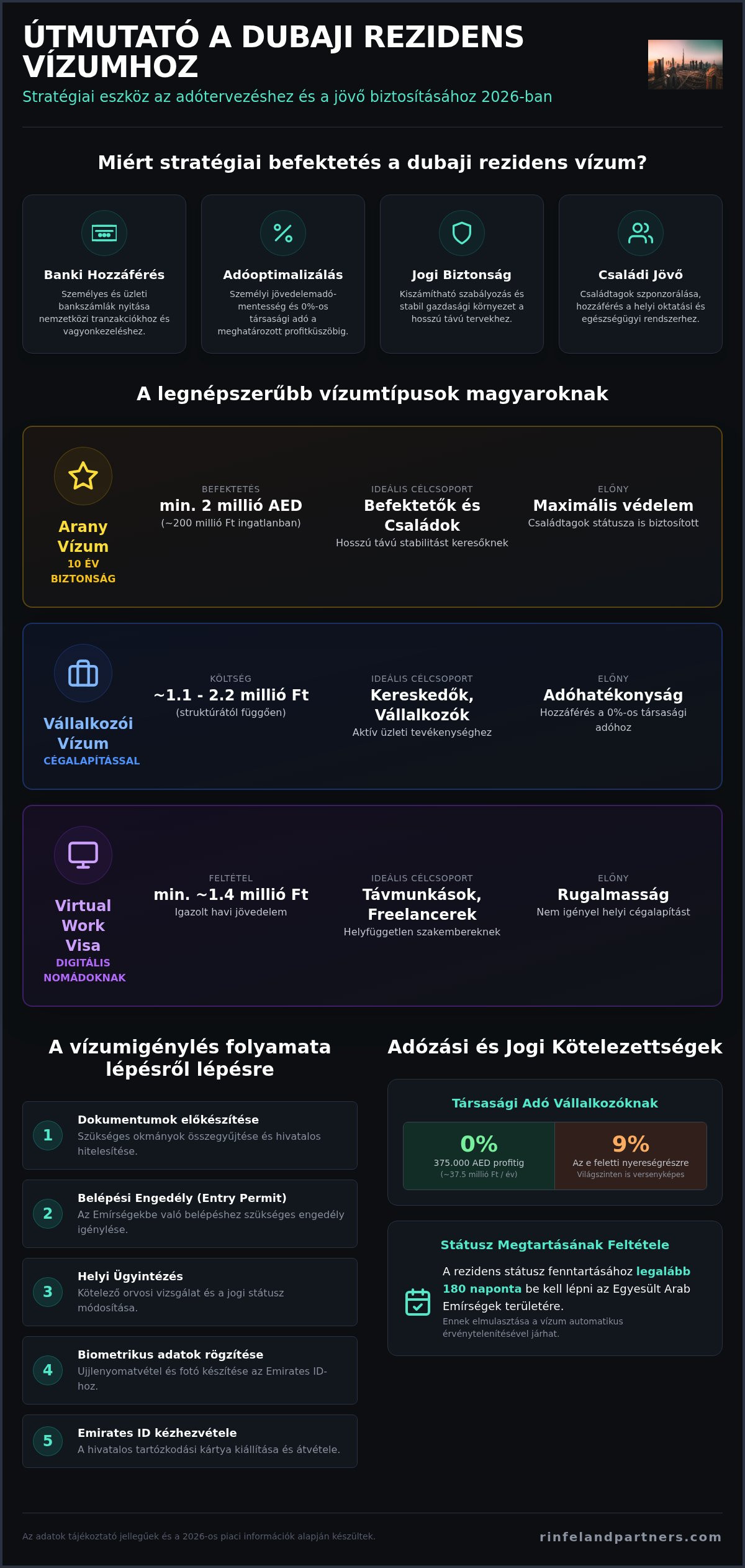 Rezidens vízum Dubaj