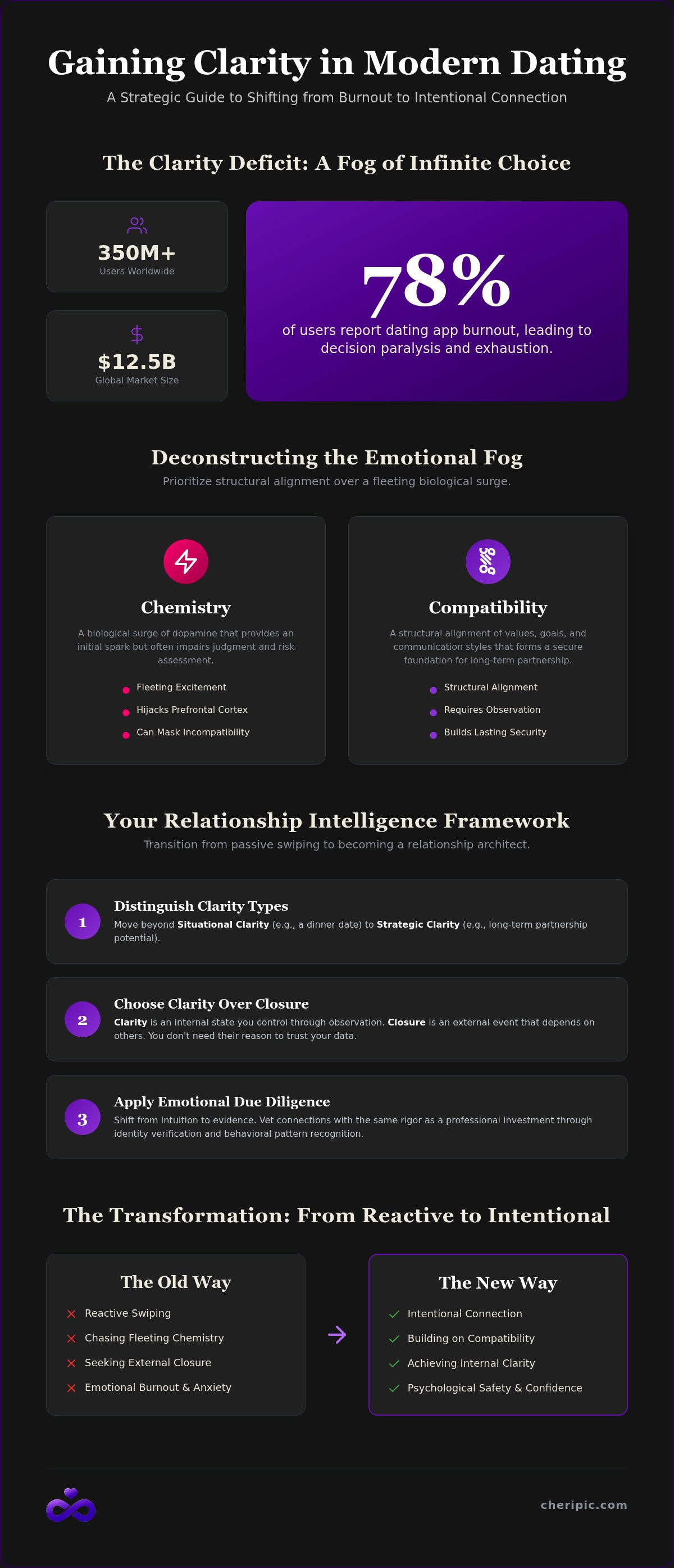 How to gain clarity in dating