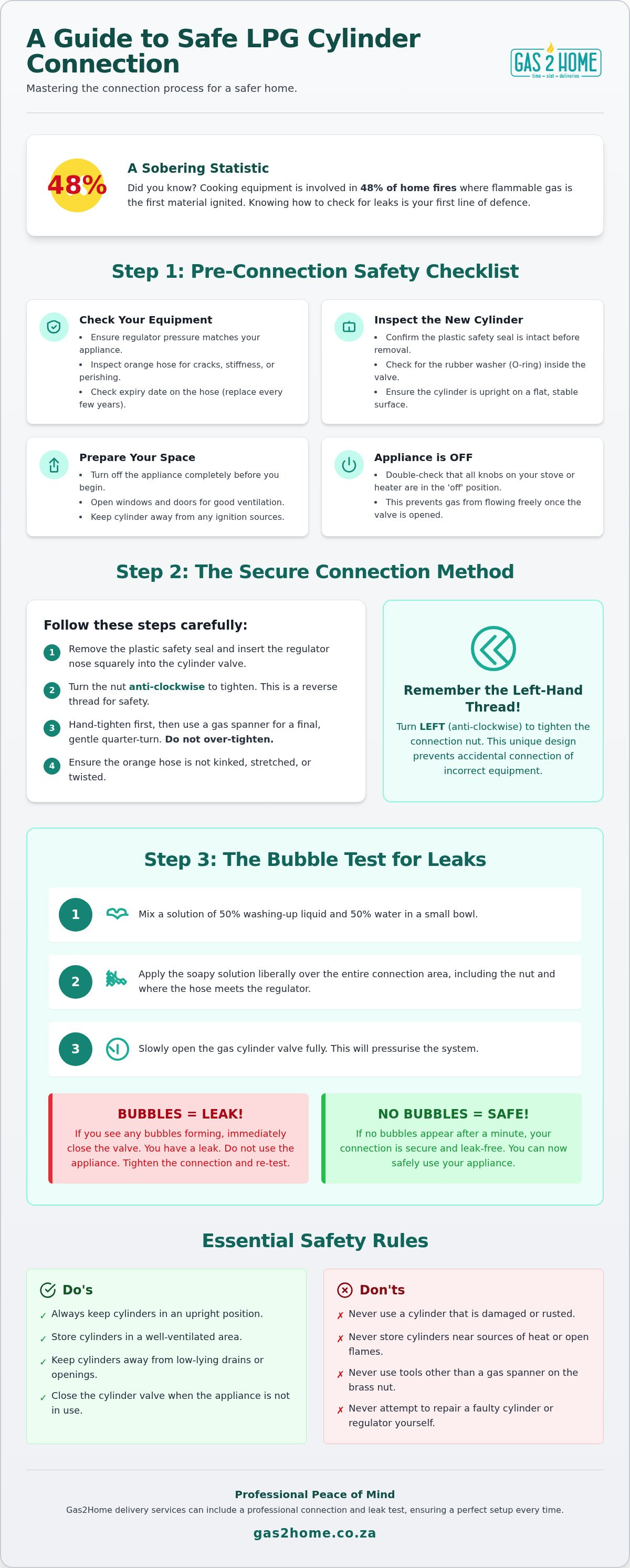 How to check for gas leak from cylinder