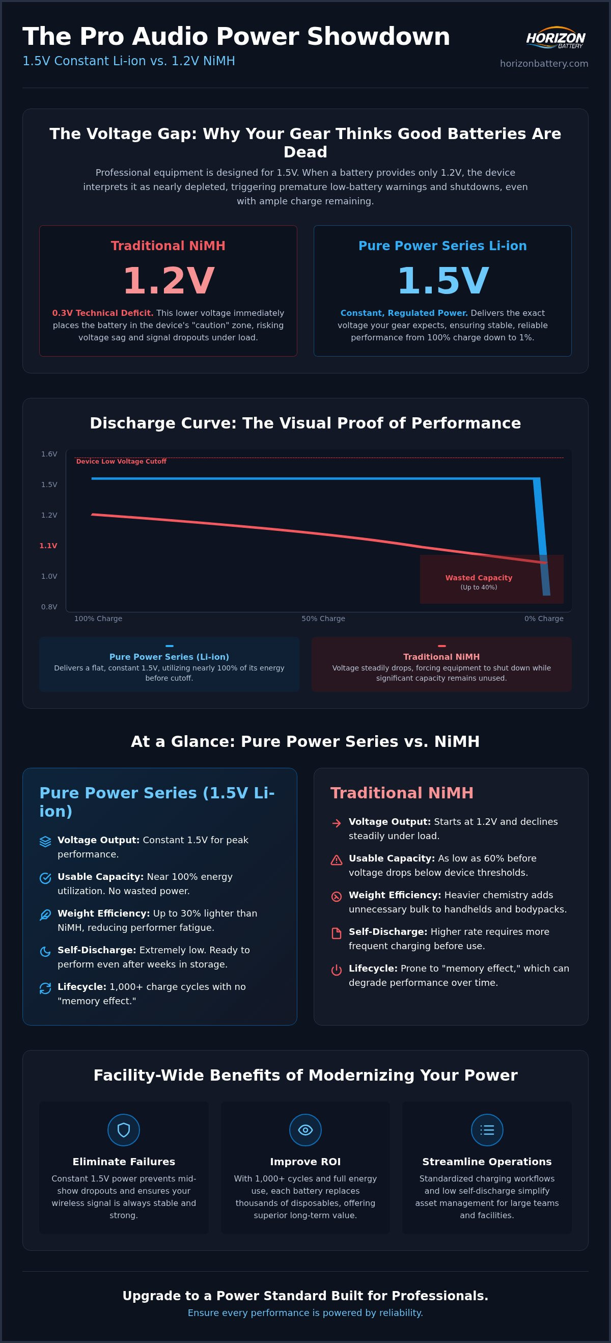 Pure Power Series vs NiMH