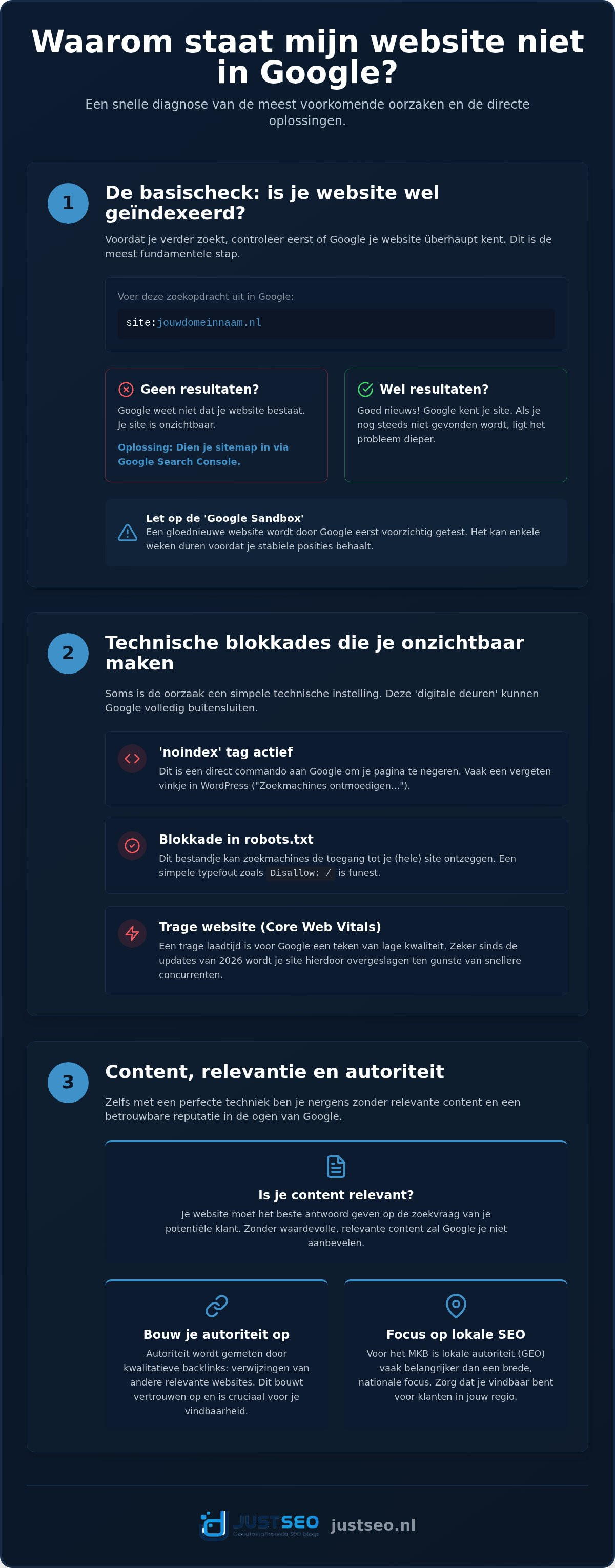 Waarom staat mijn website niet in google