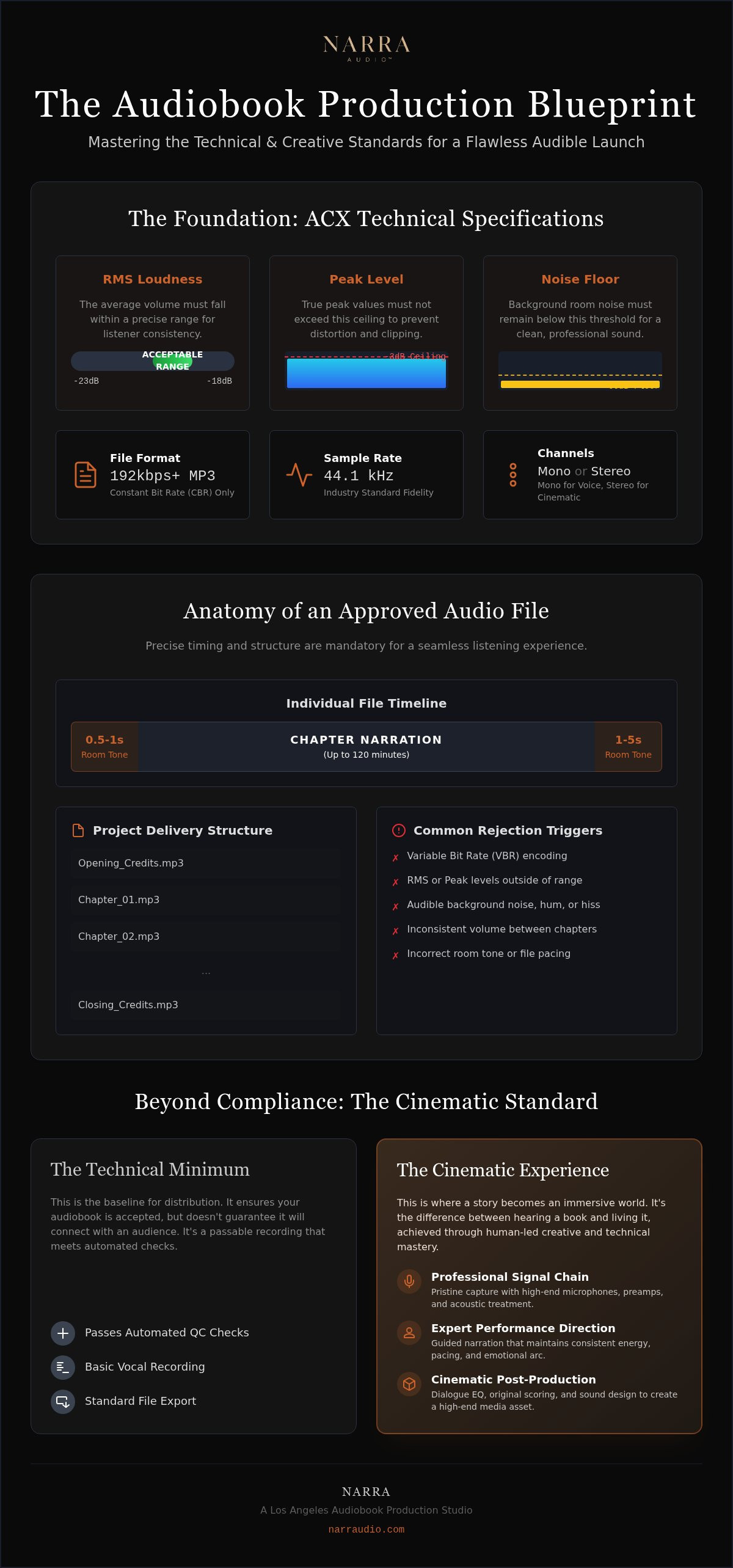 Audible audio submission requirements