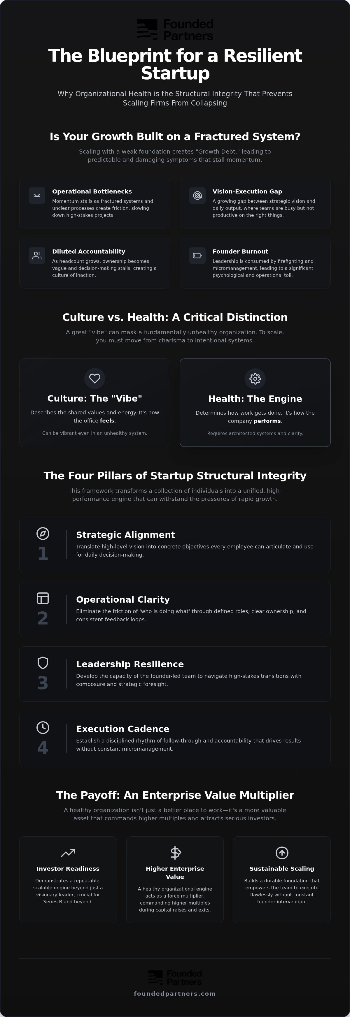 Organizational health for startups