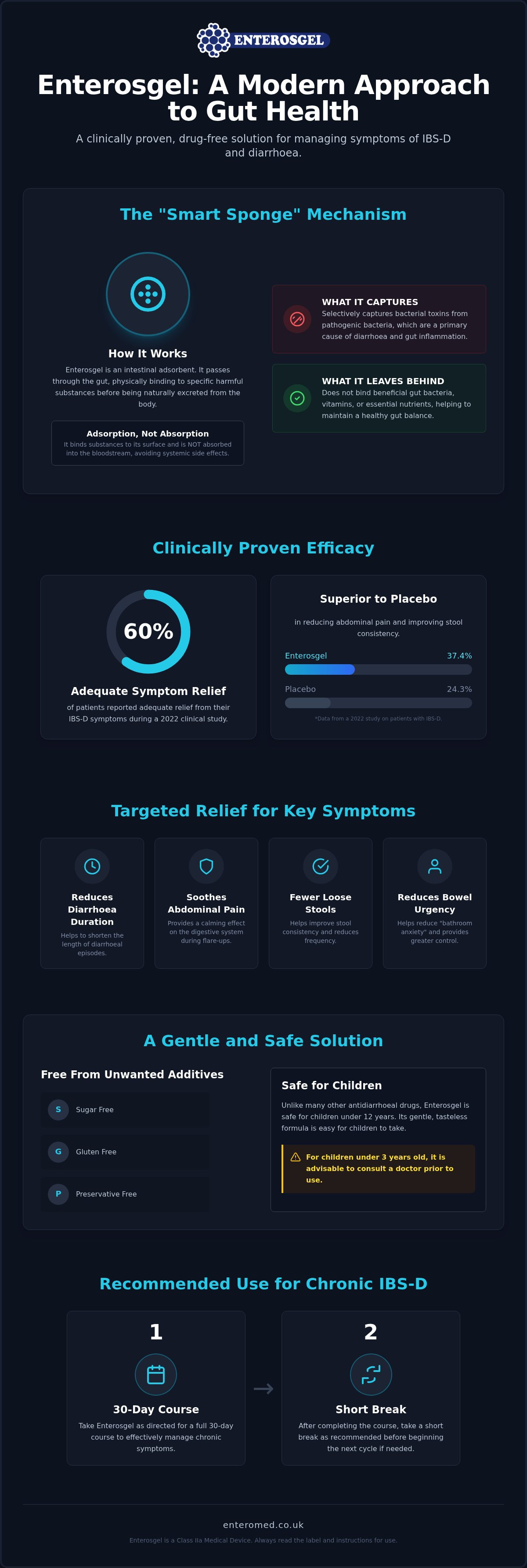 Enterosgel reviews