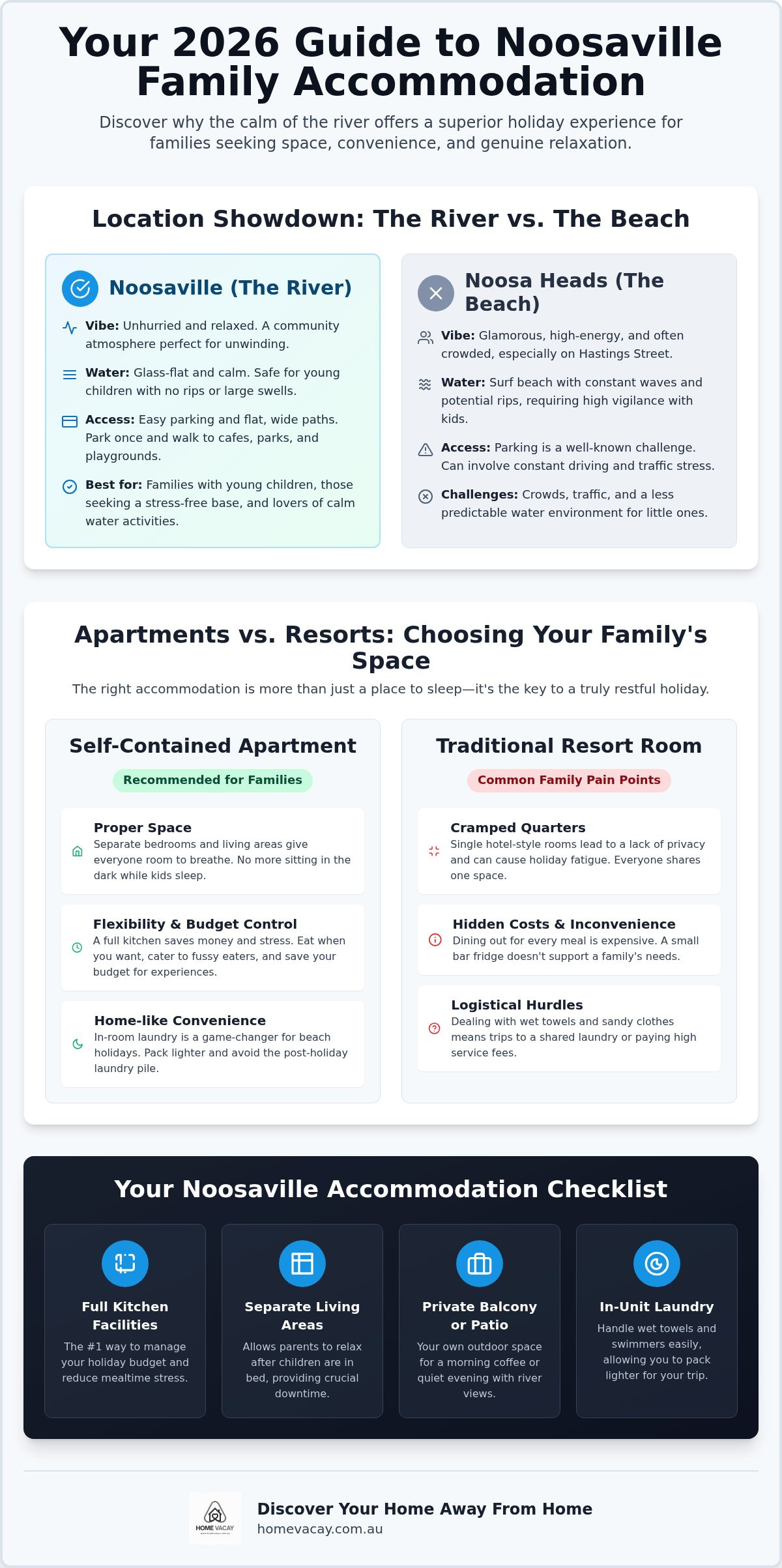 Noosaville family accommodation