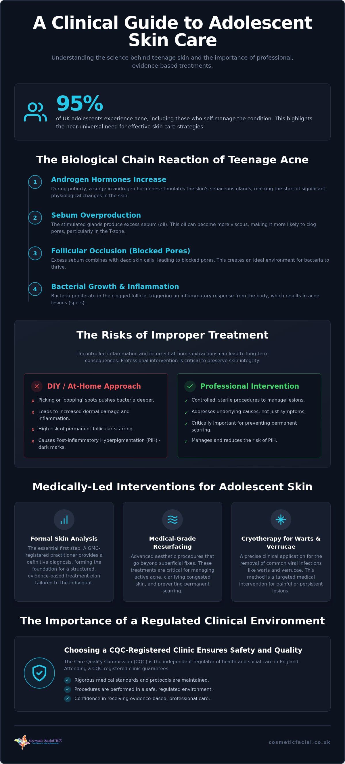 Teenager skin treatments