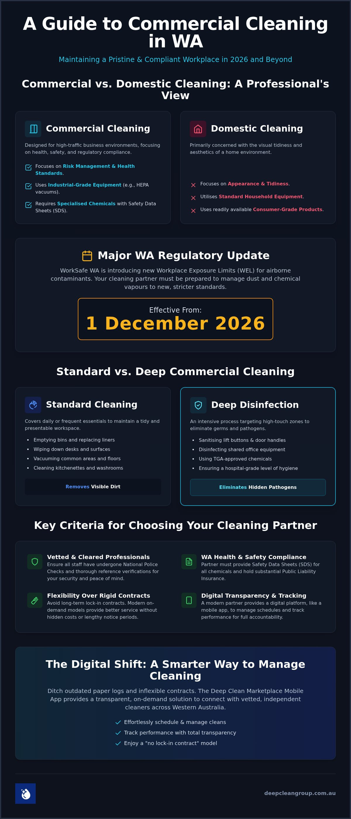 Commercial cleaning