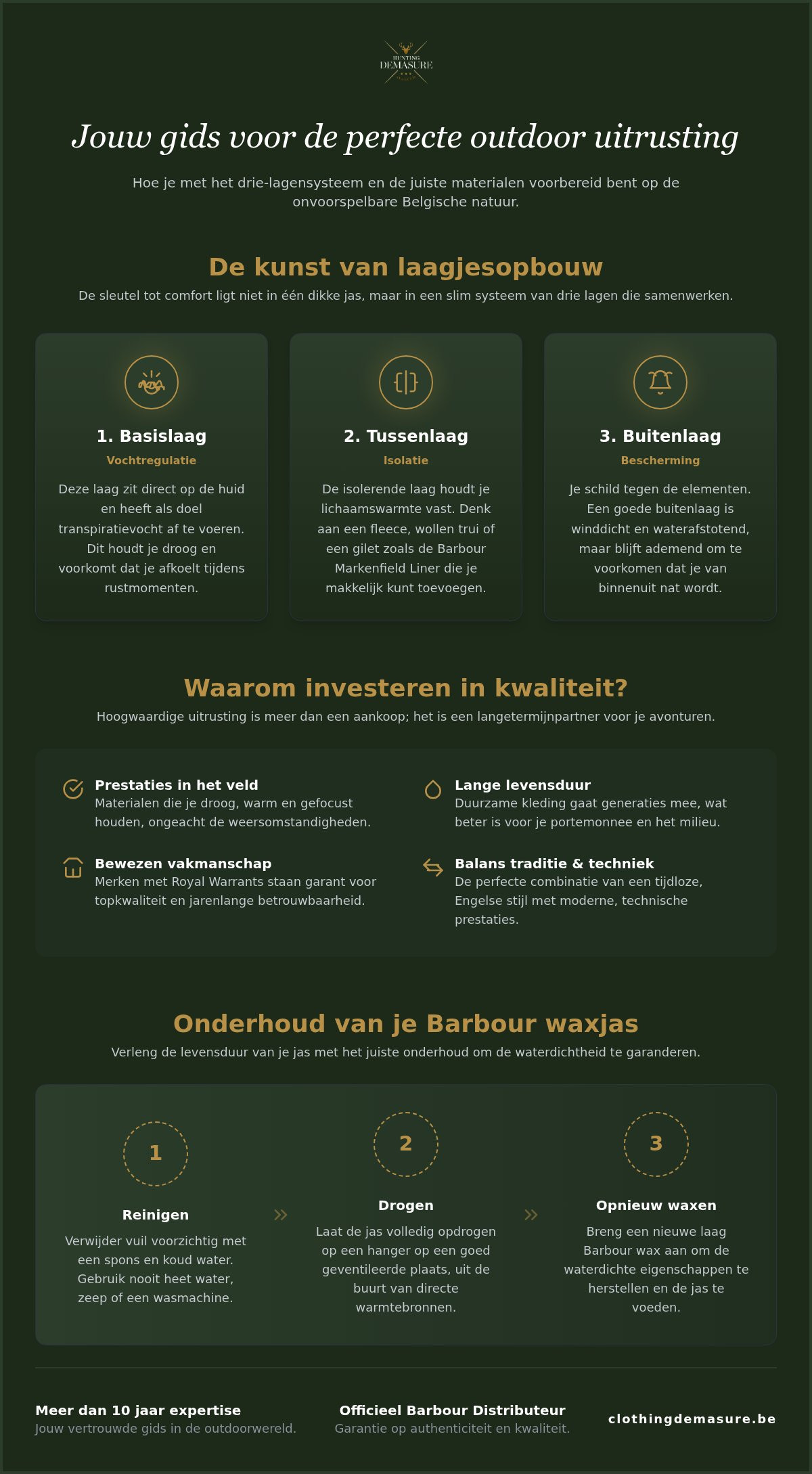 Hoogwaardige jachtkleding en accessoires